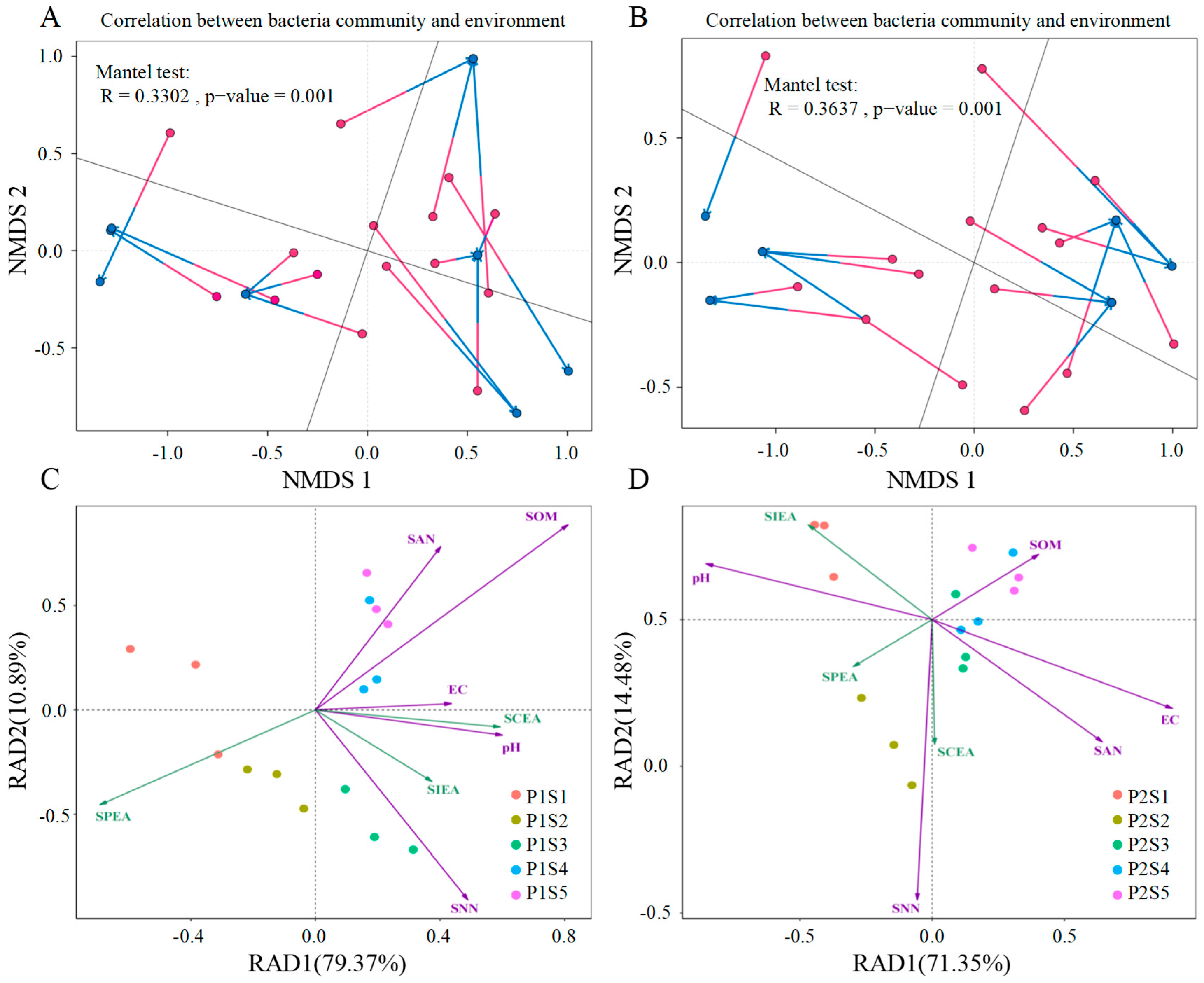 Plants 14 00641 g008