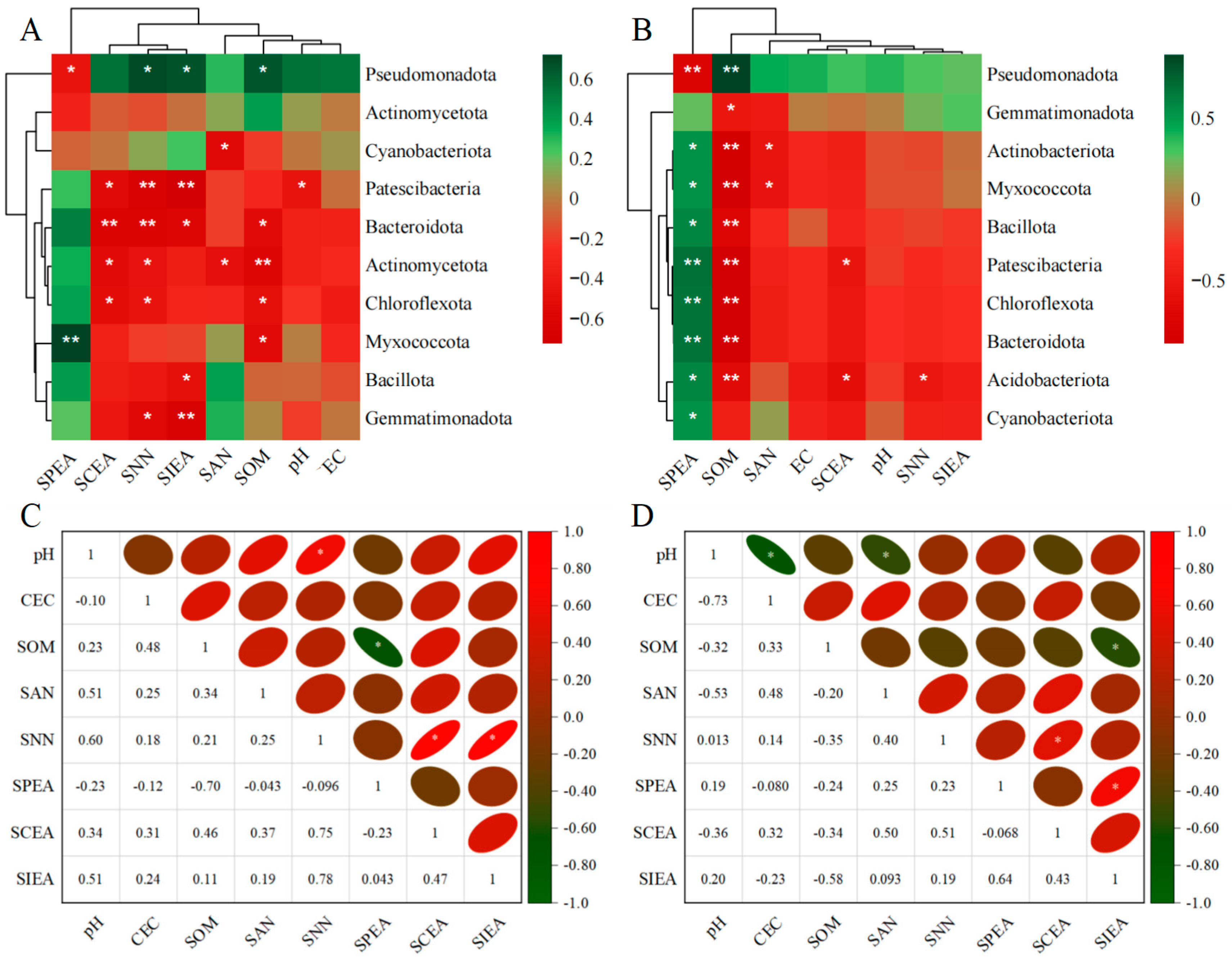 Plants 14 00641 g009