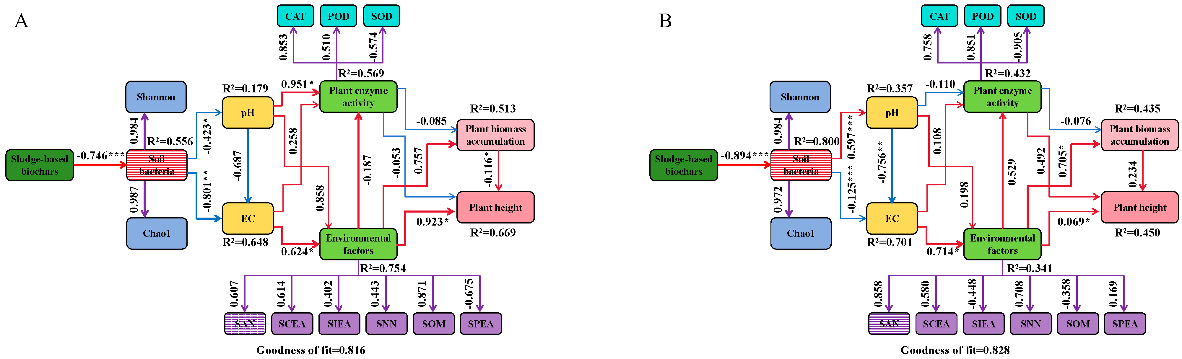 Plants 14 00641 g011
