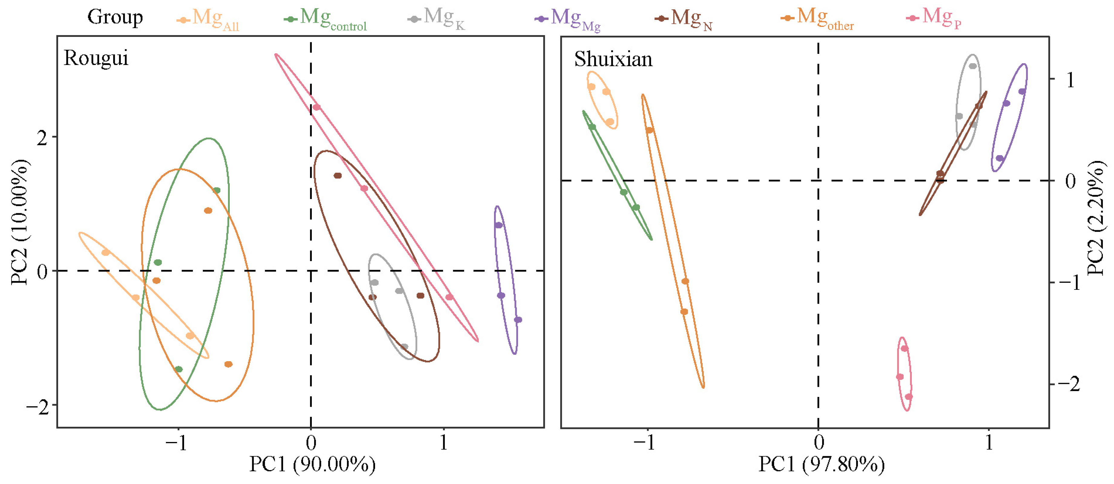 Plants 14 00643 g001