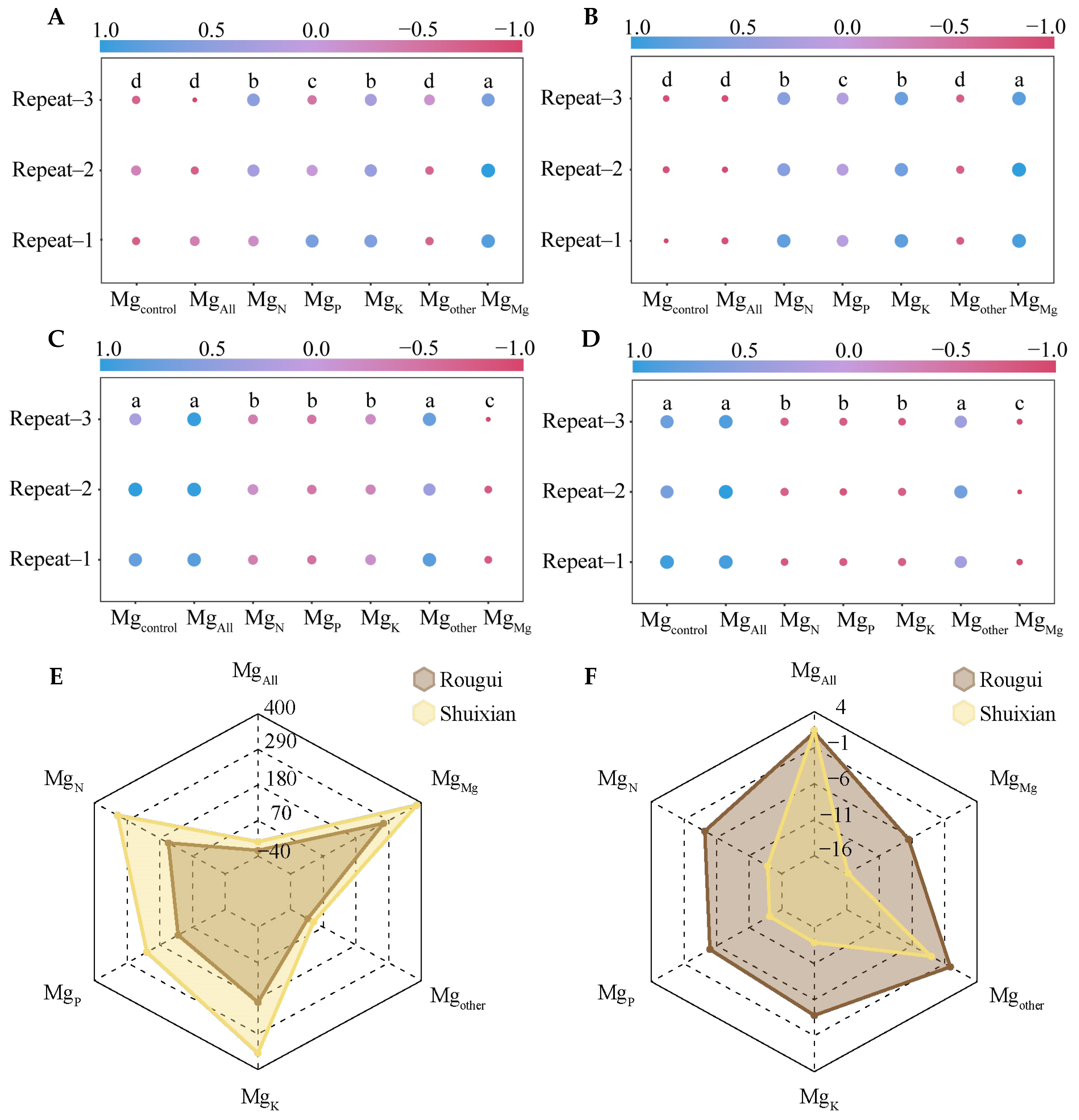 Plants 14 00643 g002