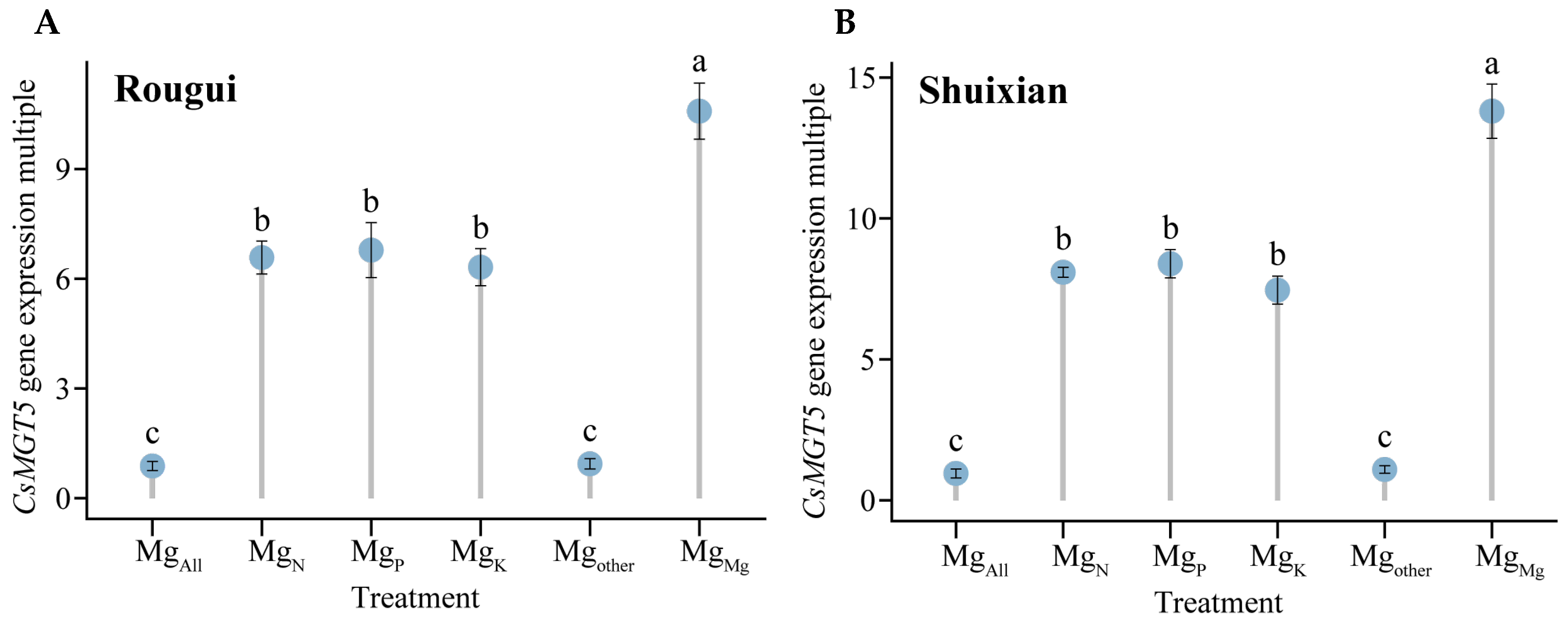 Plants 14 00643 g004