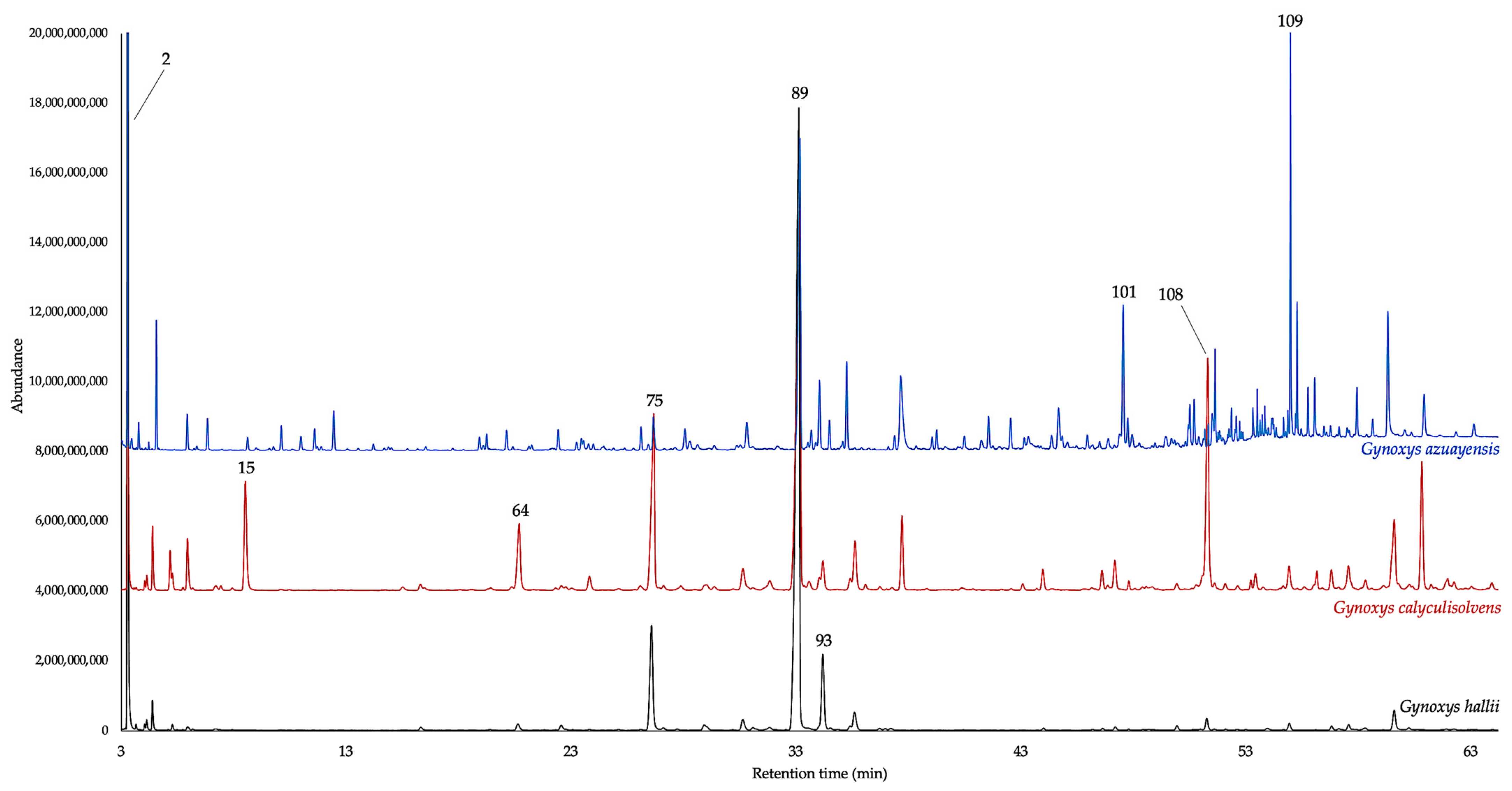 Plants 14 00659 g002