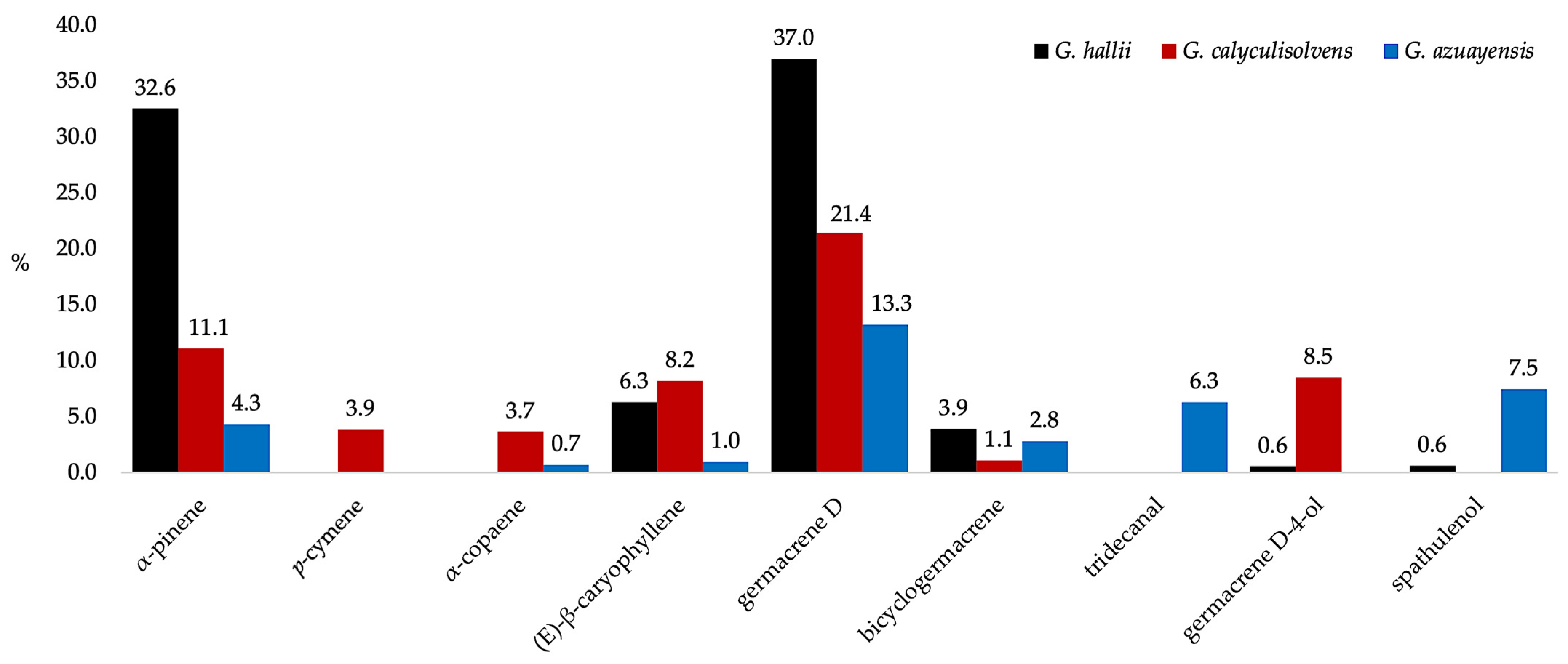 Plants 14 00659 g004