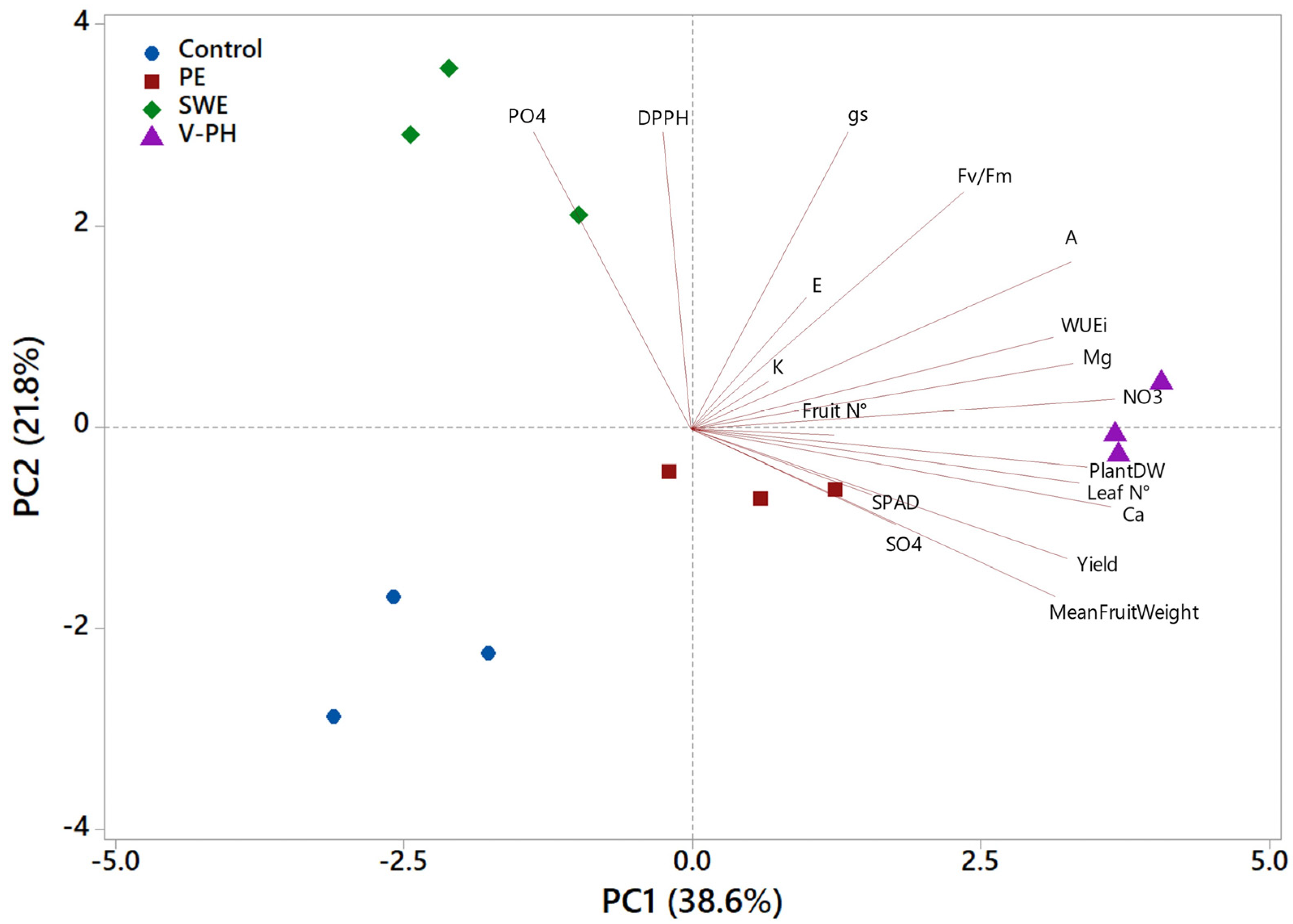 Plants 14 00712 g003