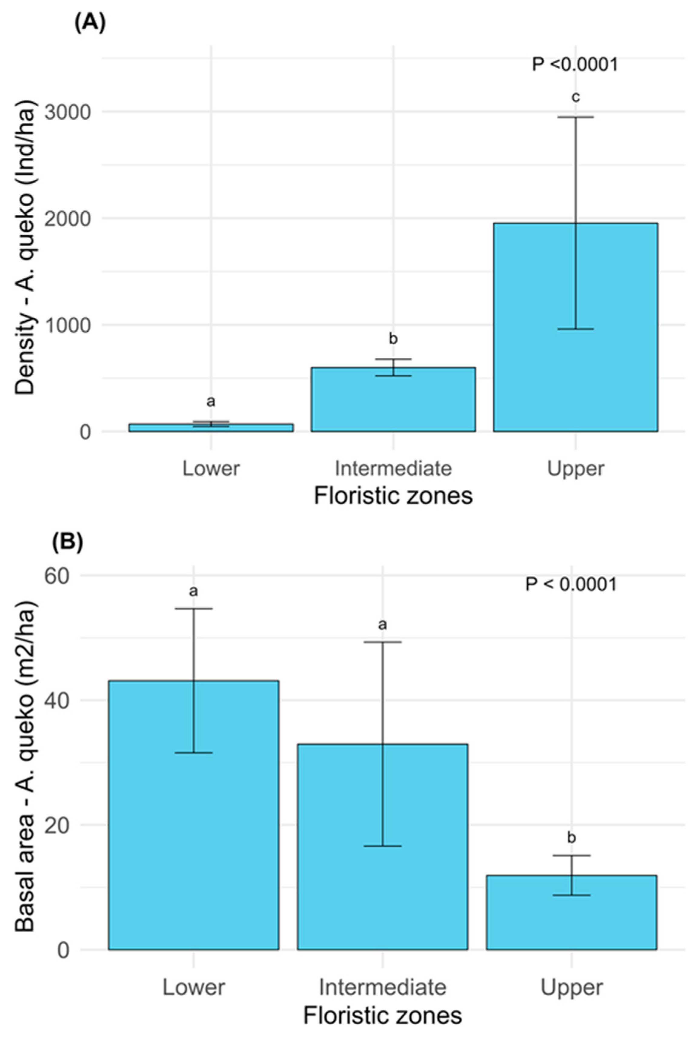 Plants 14 00744 g002 Plants 14 00744 g002