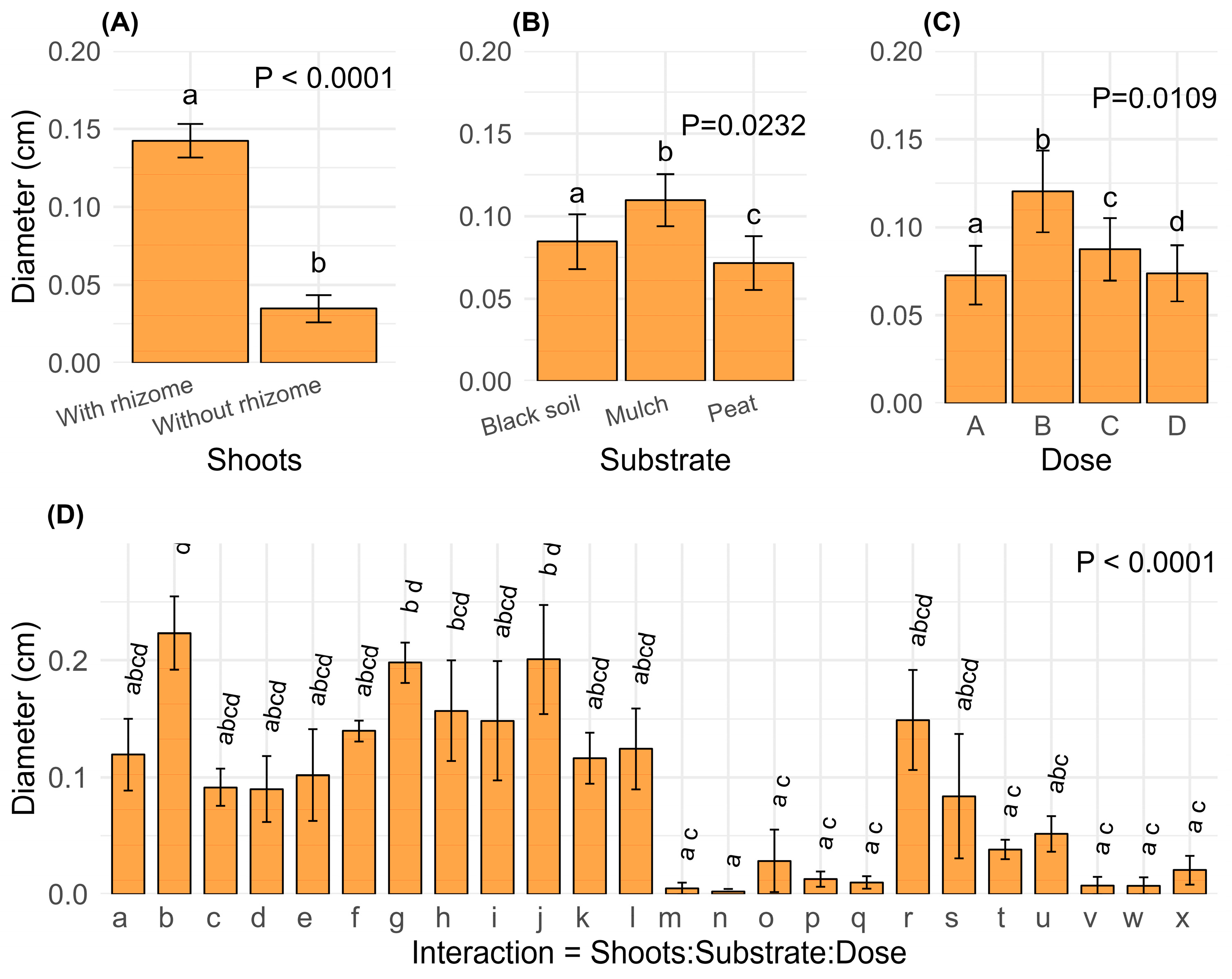 Plants 14 00744 g004 Plants 14 00744 g004