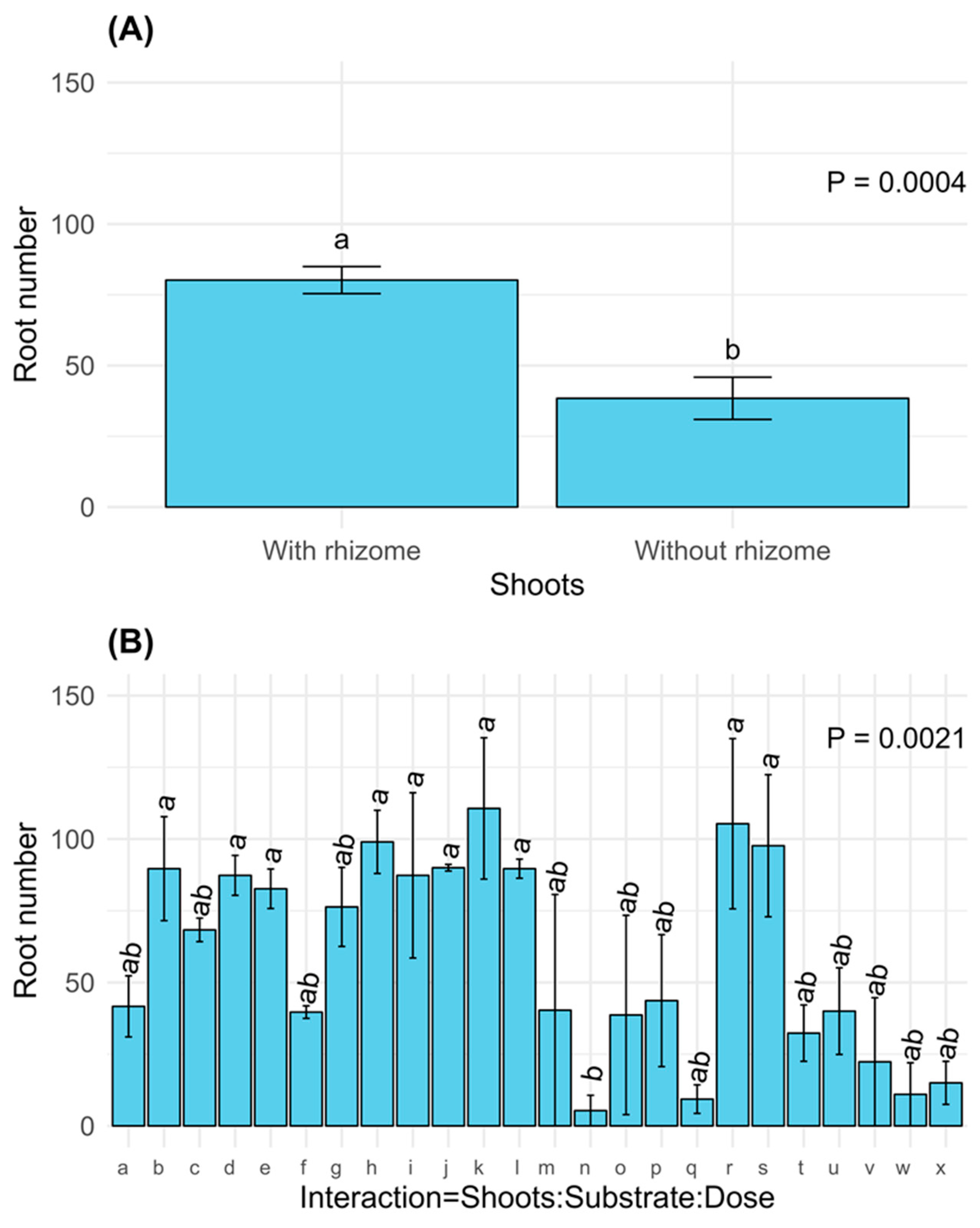 Plants 14 00744 g005 Plants 14 00744 g005