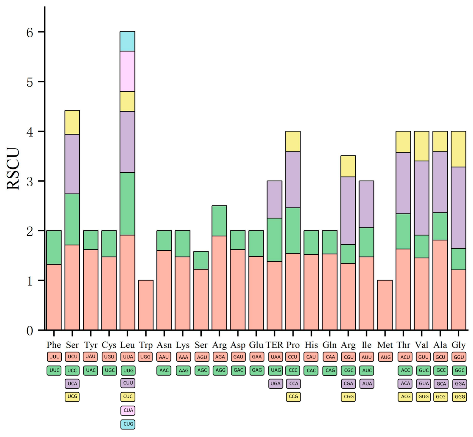 Plants 14 00772 g006 Plants 14 00772 g006