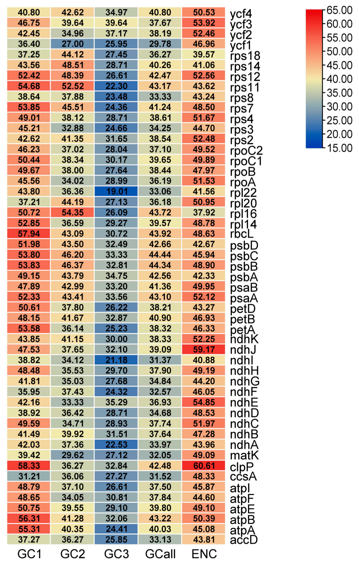 Plants 14 00772 g007 Plants 14 00772 g007