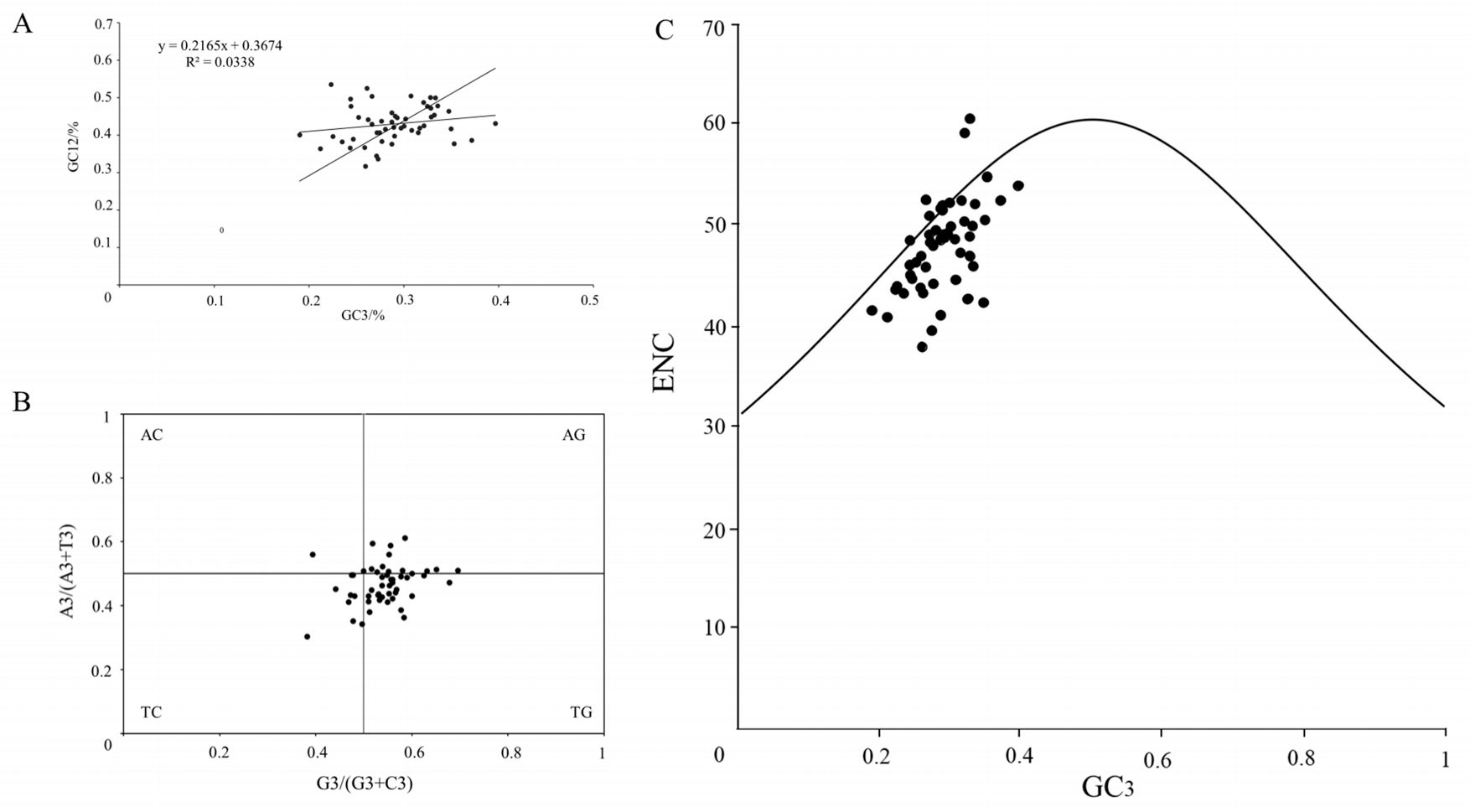 Plants 14 00772 g008 Plants 14 00772 g008