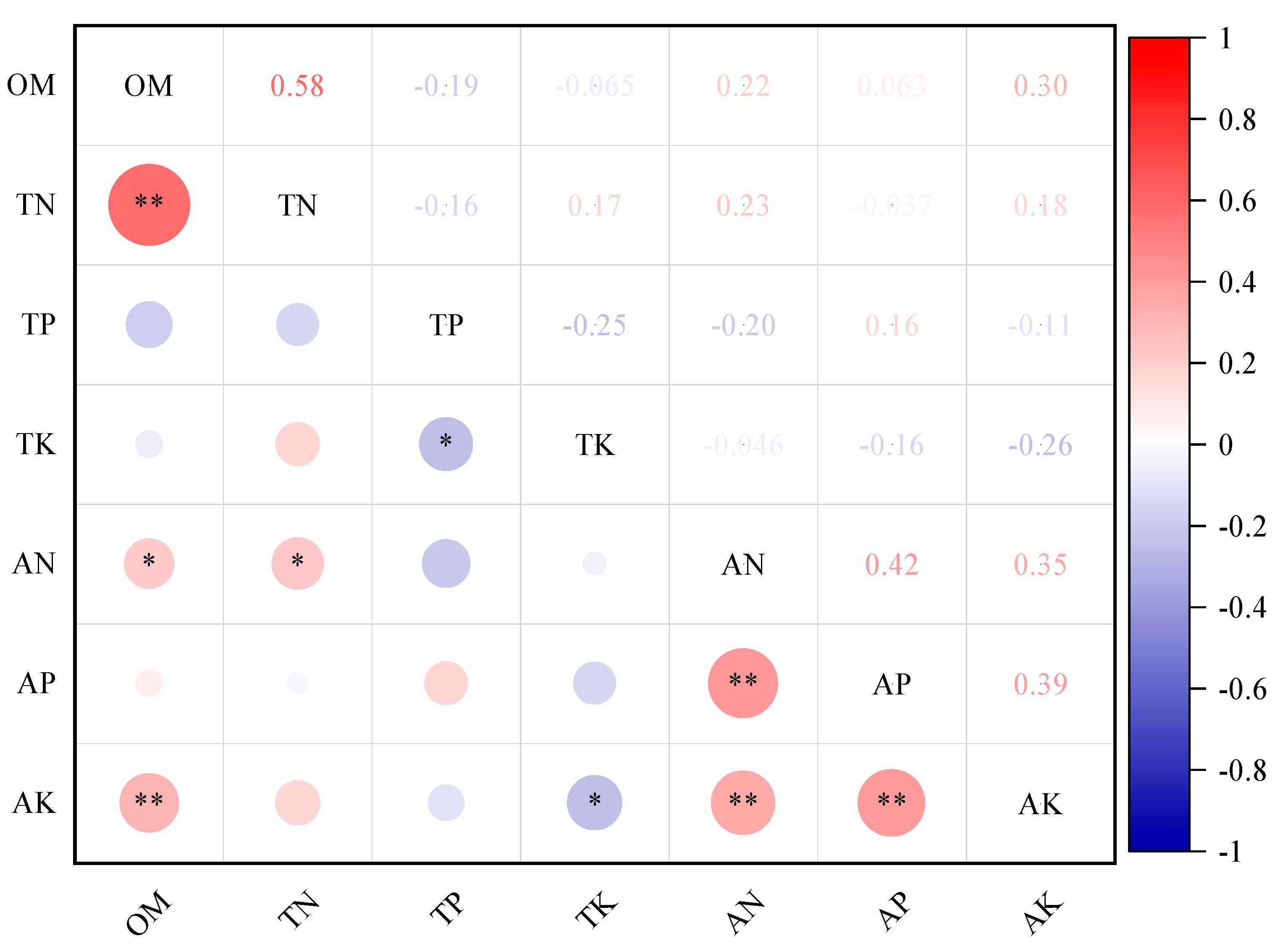 Plants 14 00797 g004