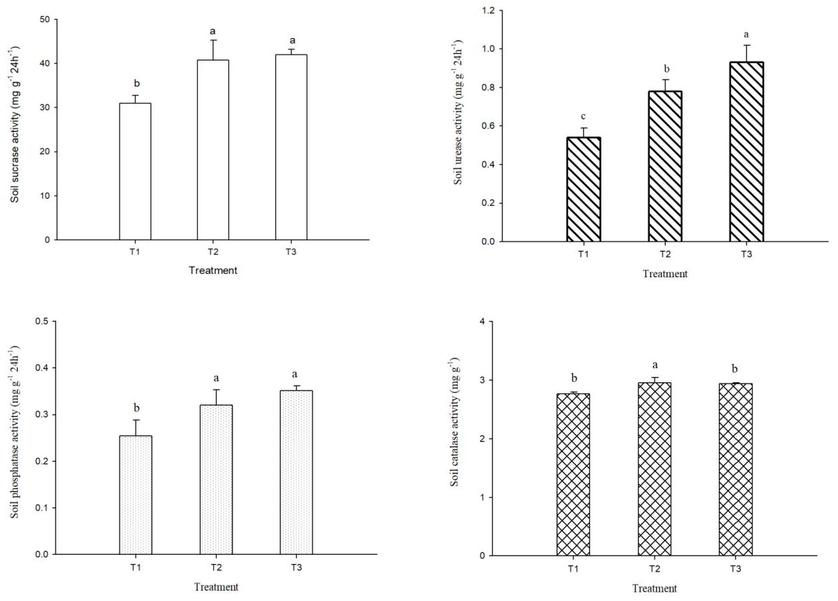 Plants 14 00810 g002