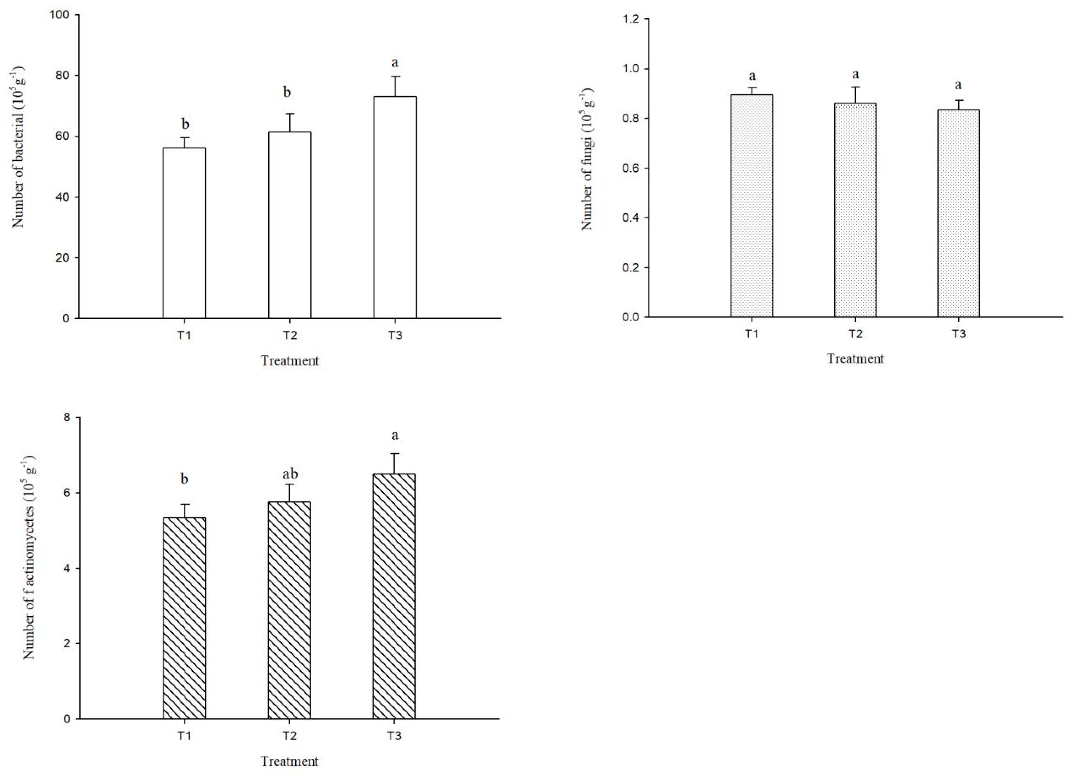 Plants 14 00810 g003
