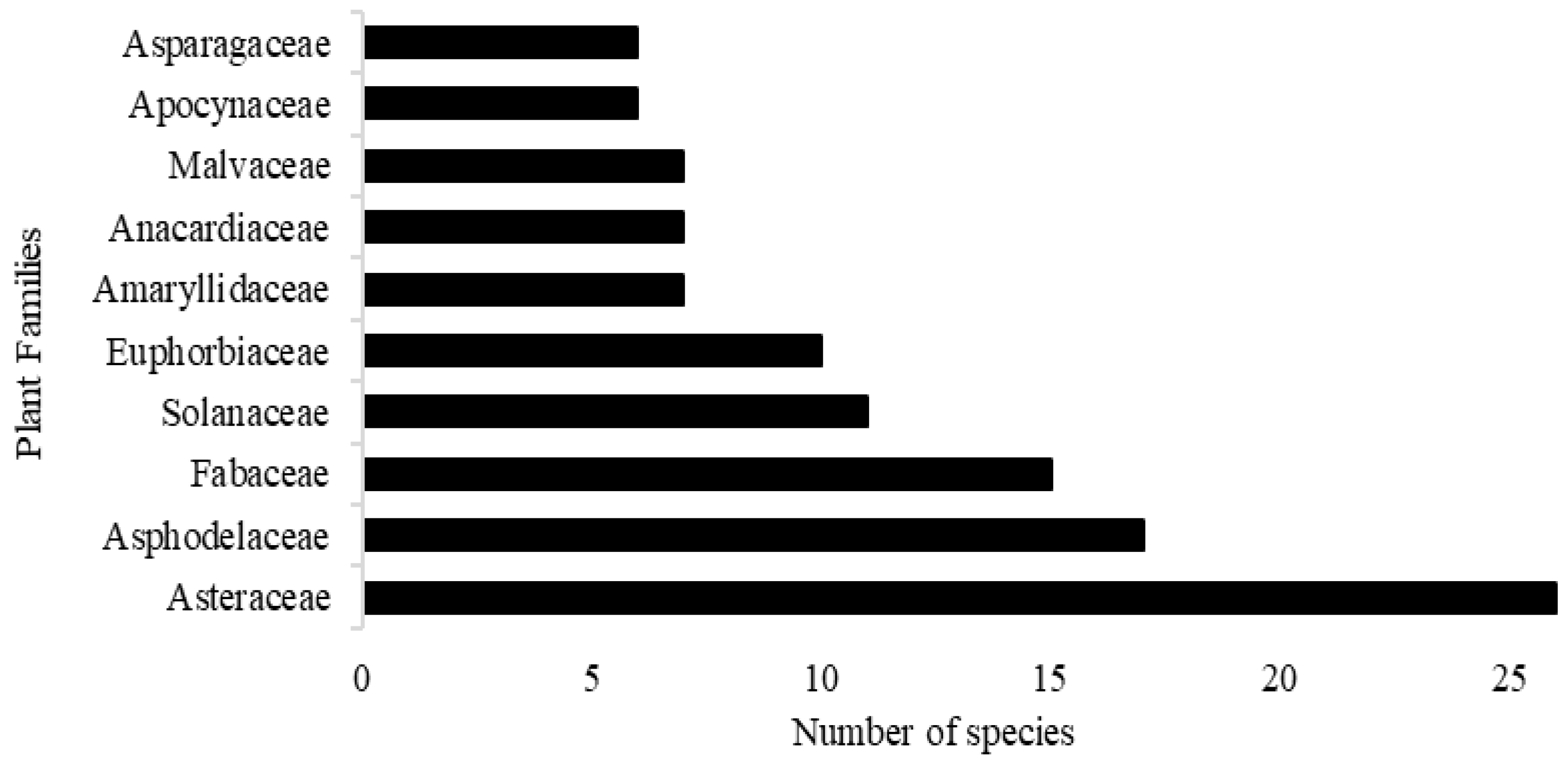 Plants 14 00818 g002 Plants 14 00818 g002