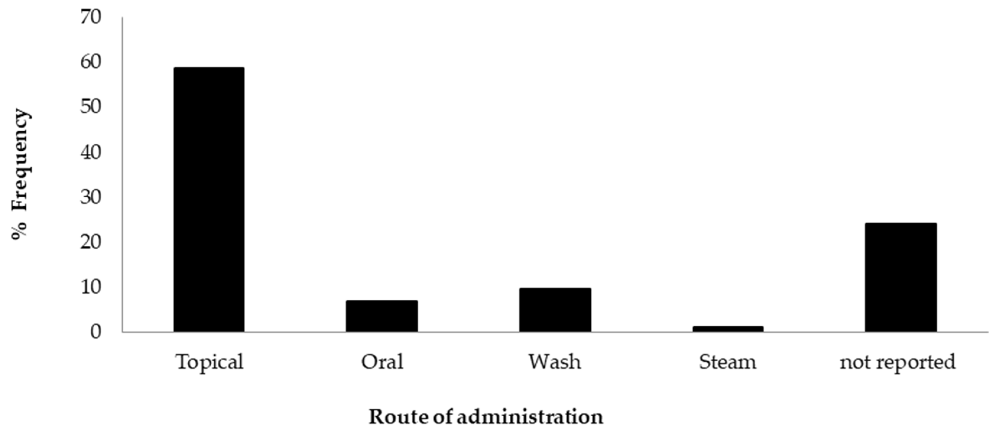 Plants 14 00818 g005 Plants 14 00818 g005