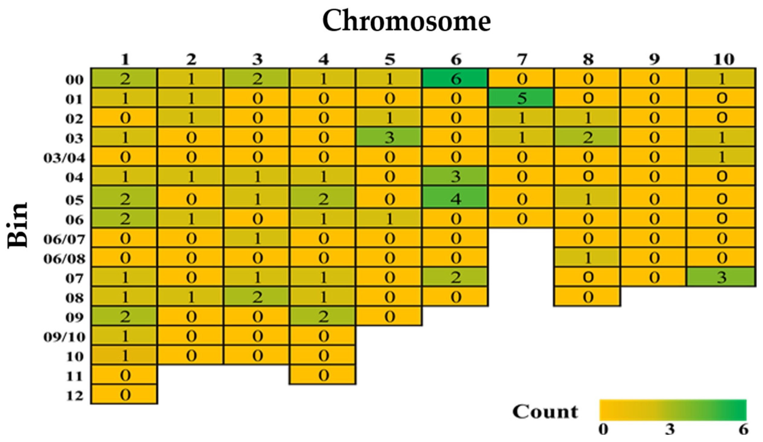 Plants 14 00819 g002