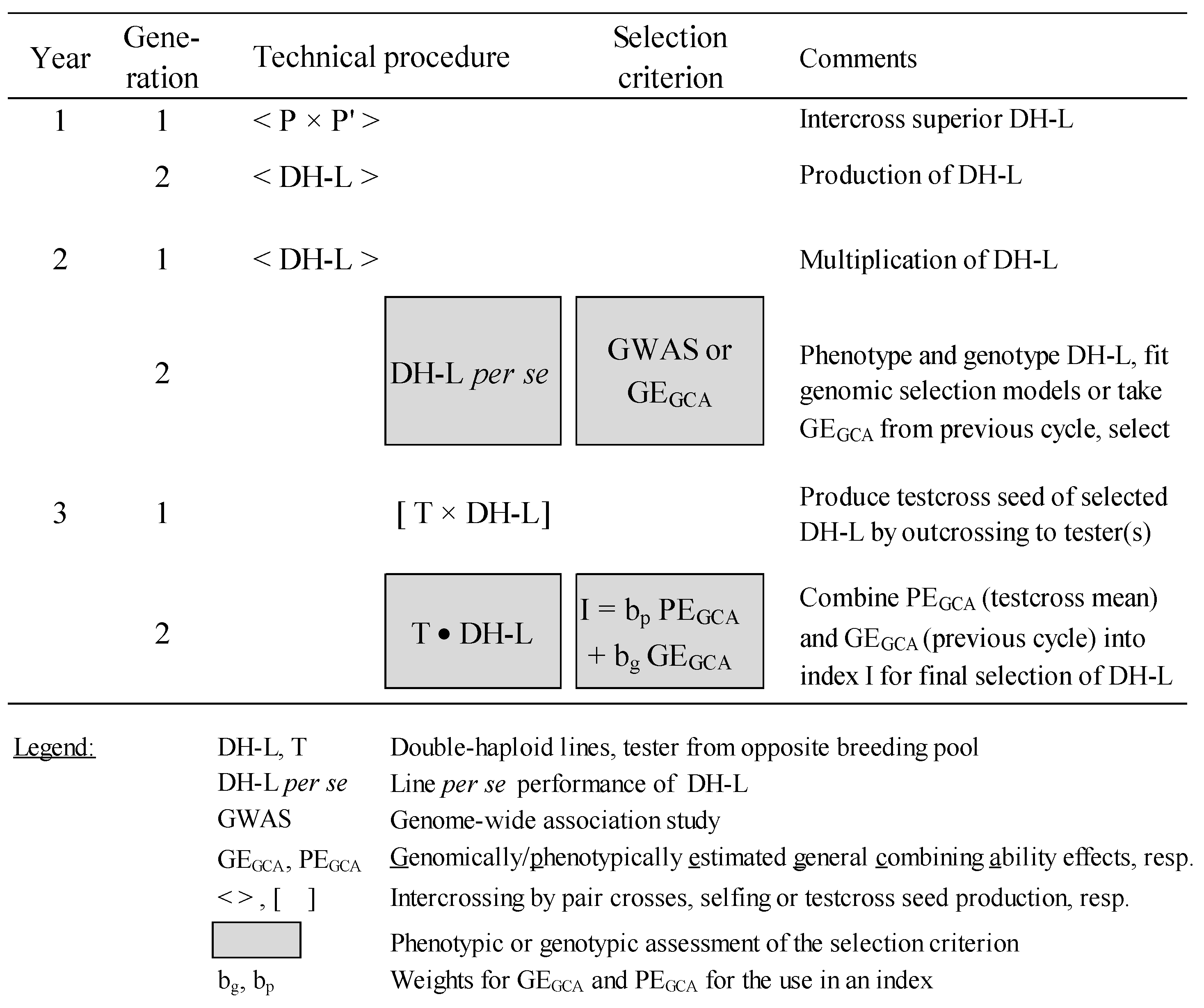Plants 14 00819 g003