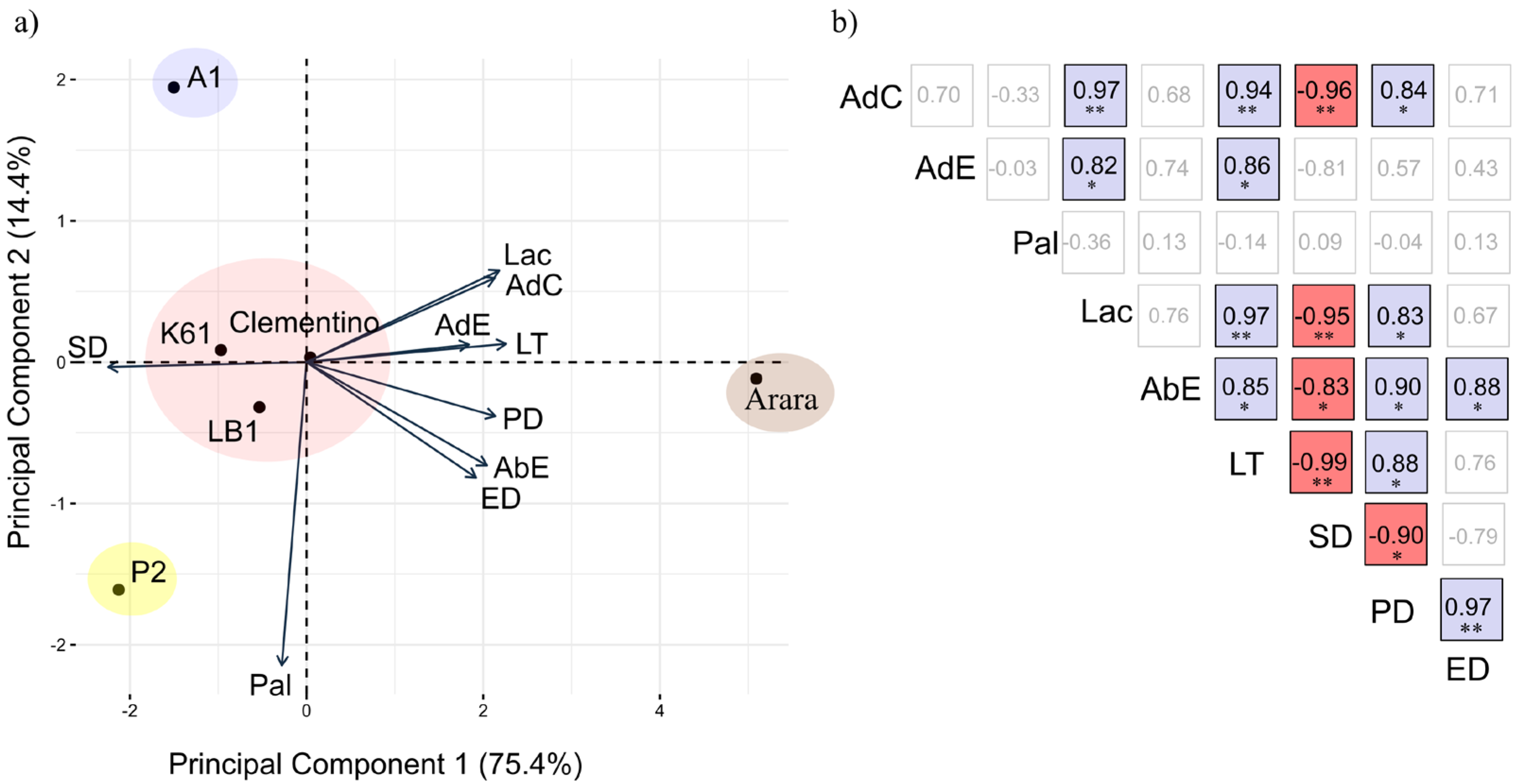 Plants 14 00828 g003