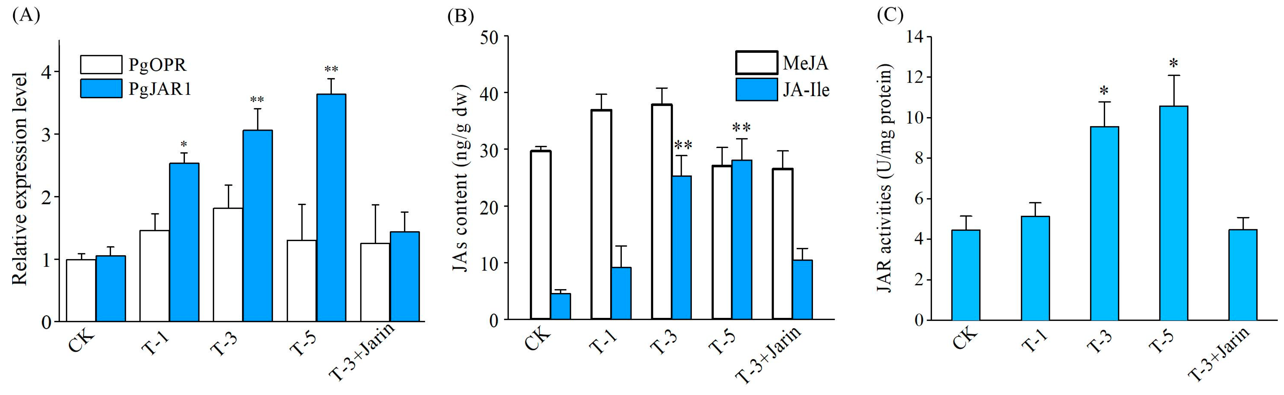 Plants 14 00847 g009
