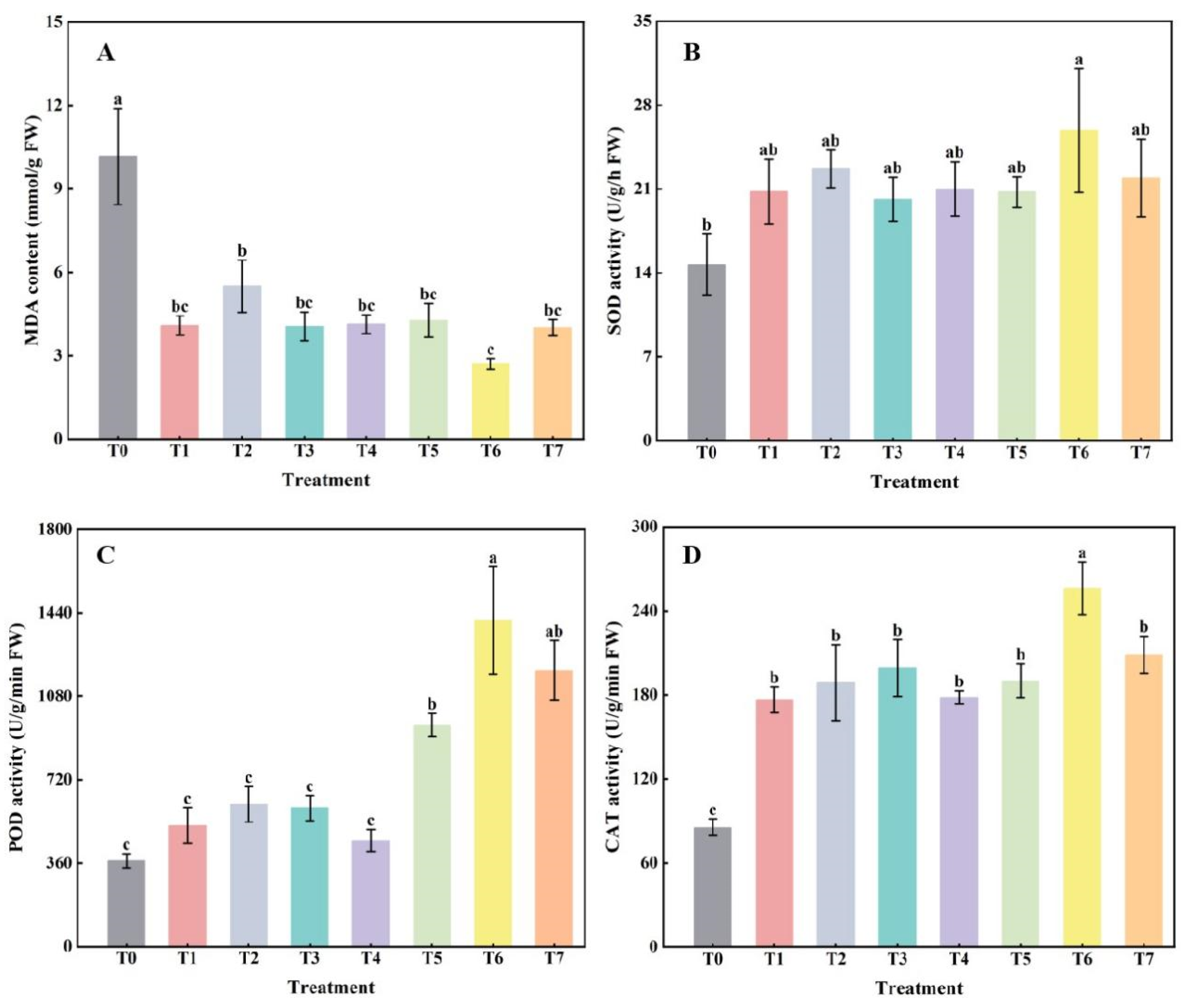 Plants 14 00854 g002