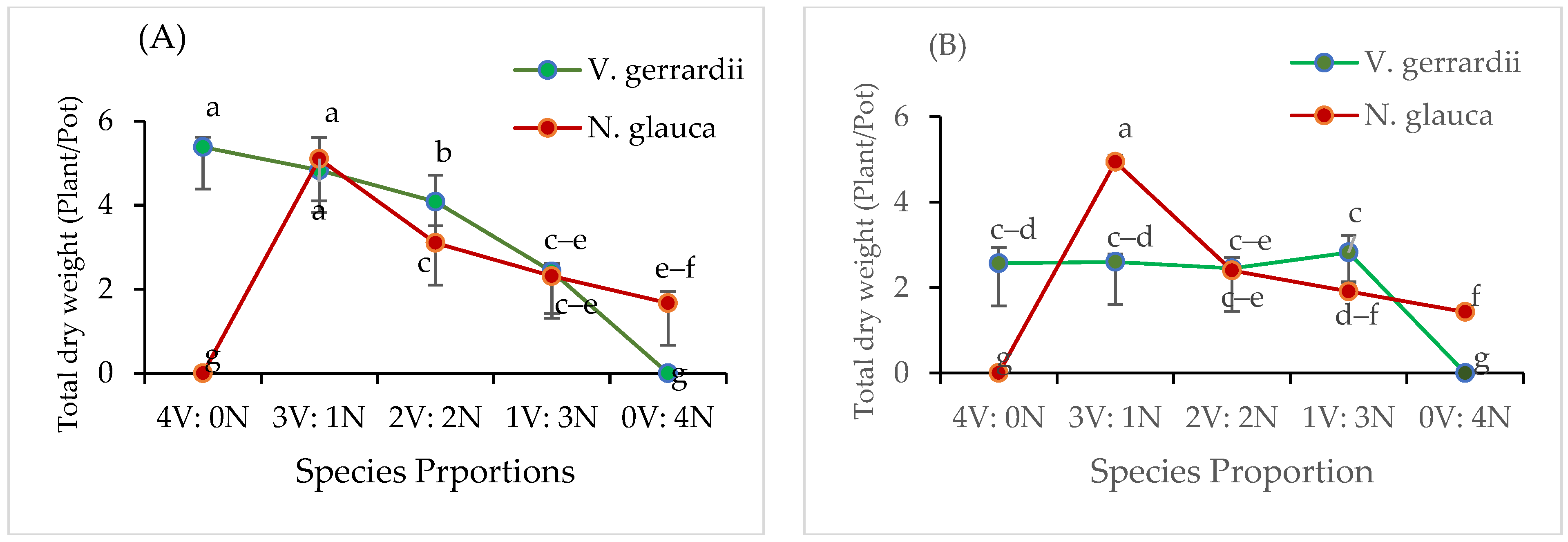 Plants 14 00858 g003