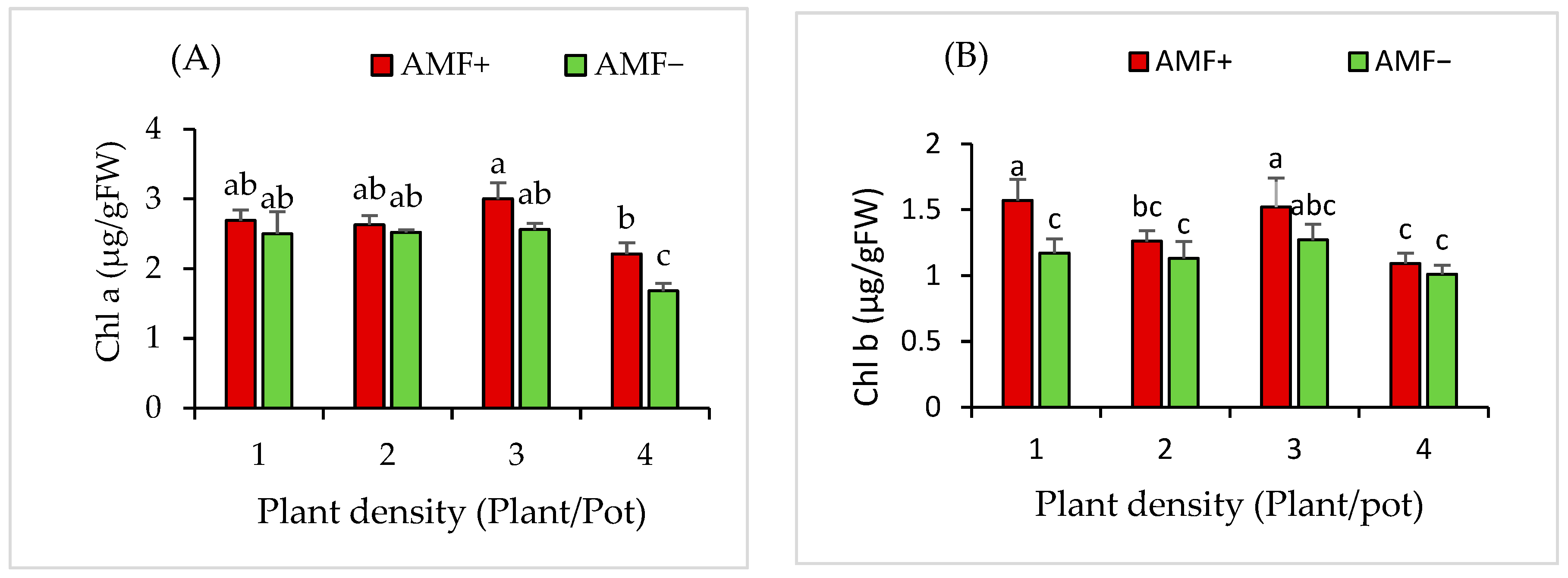 Plants 14 00858 g010