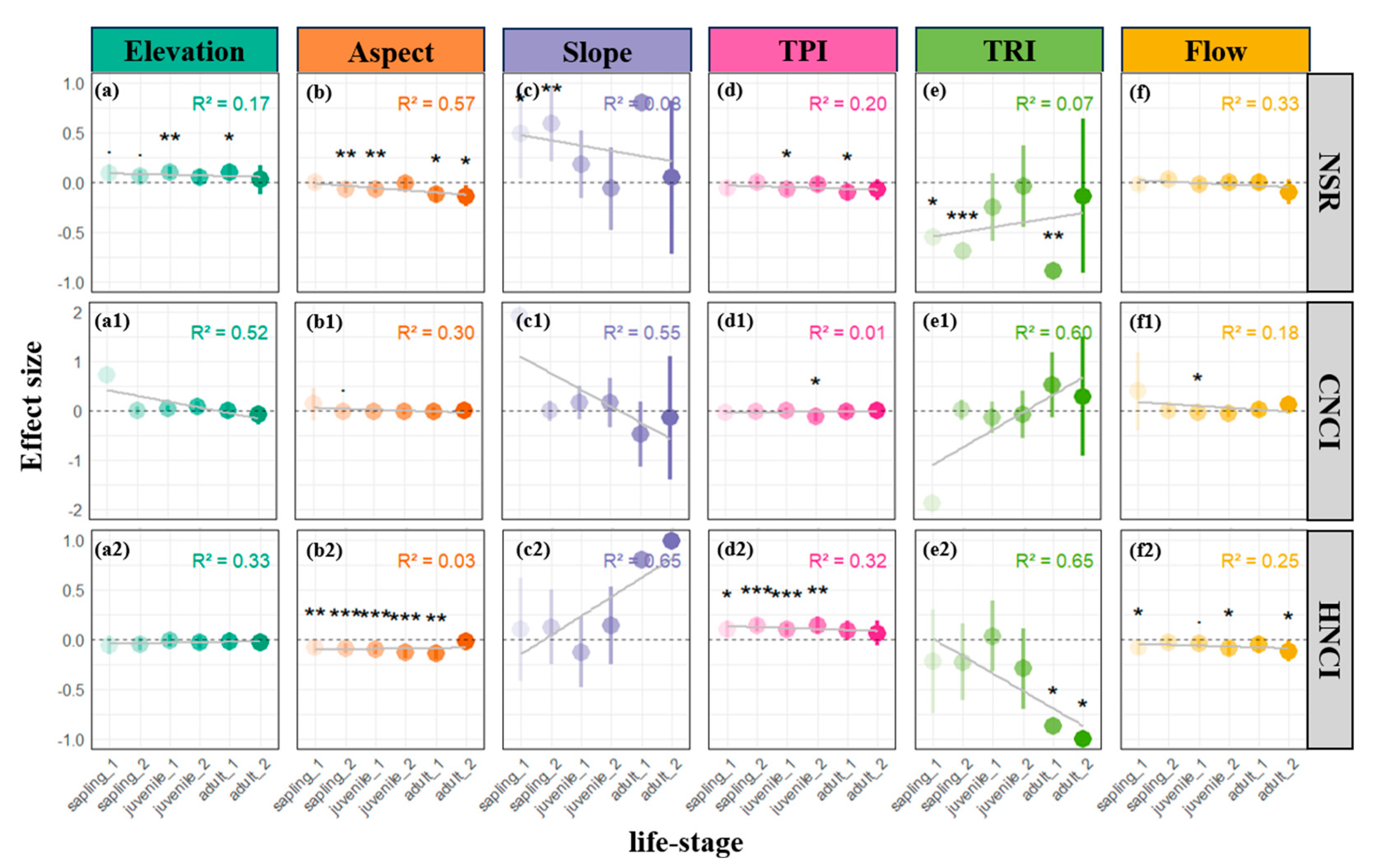 Plants 14 00870 g004 Plants 14 00870 g004