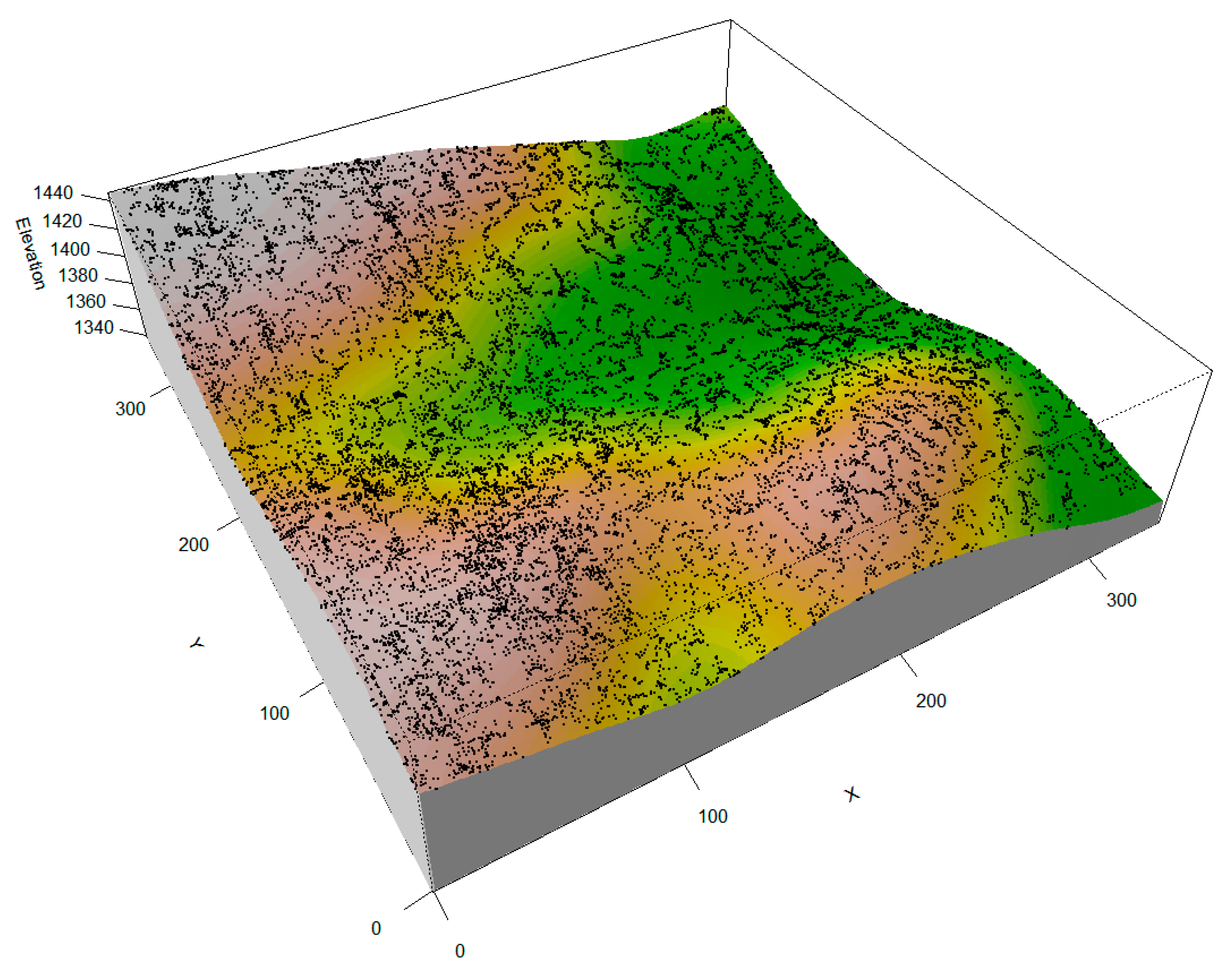 Plants 14 00870 g005 Plants 14 00870 g005