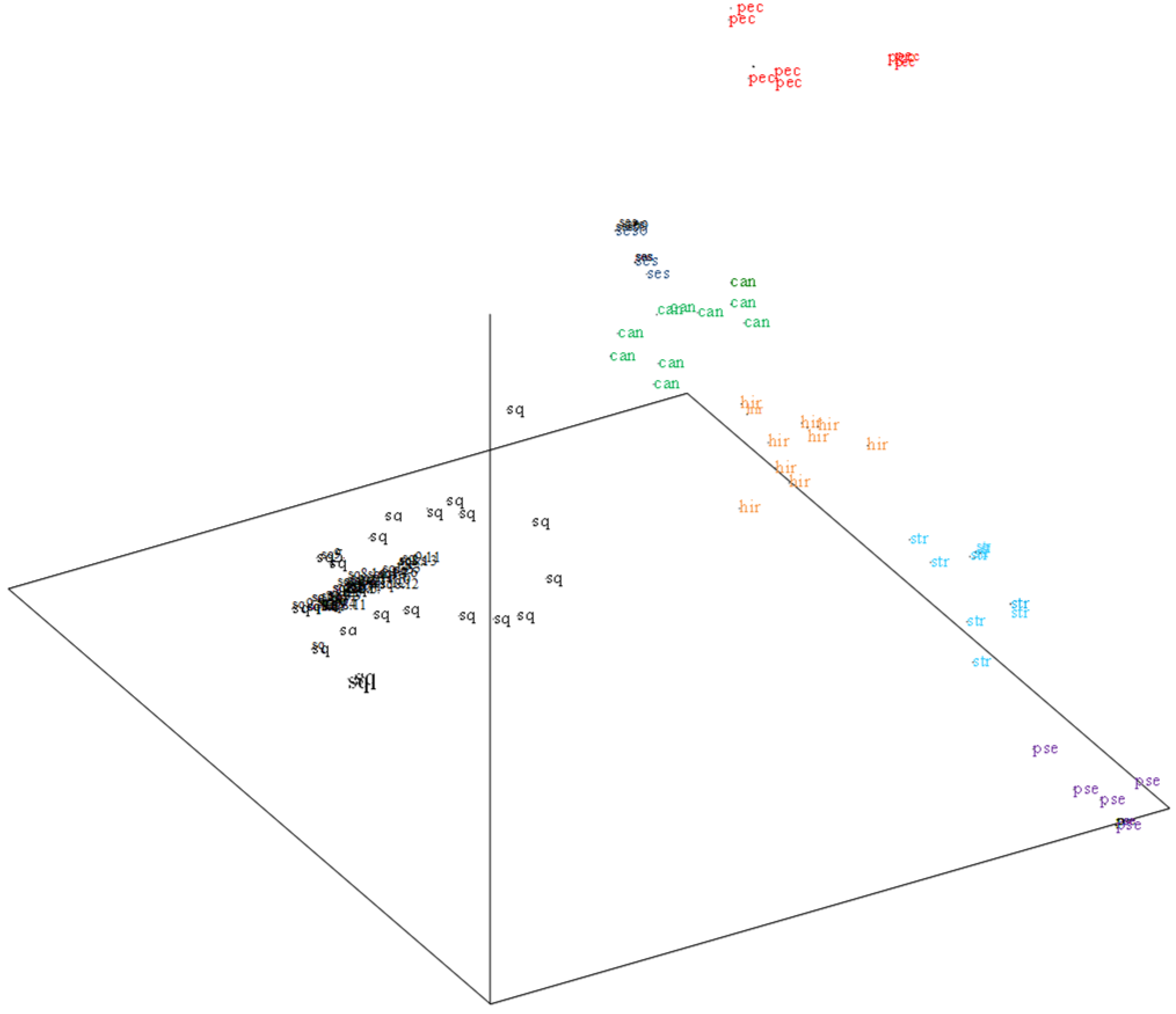 Plants 14 00874 g002 Plants 14 00874 g002