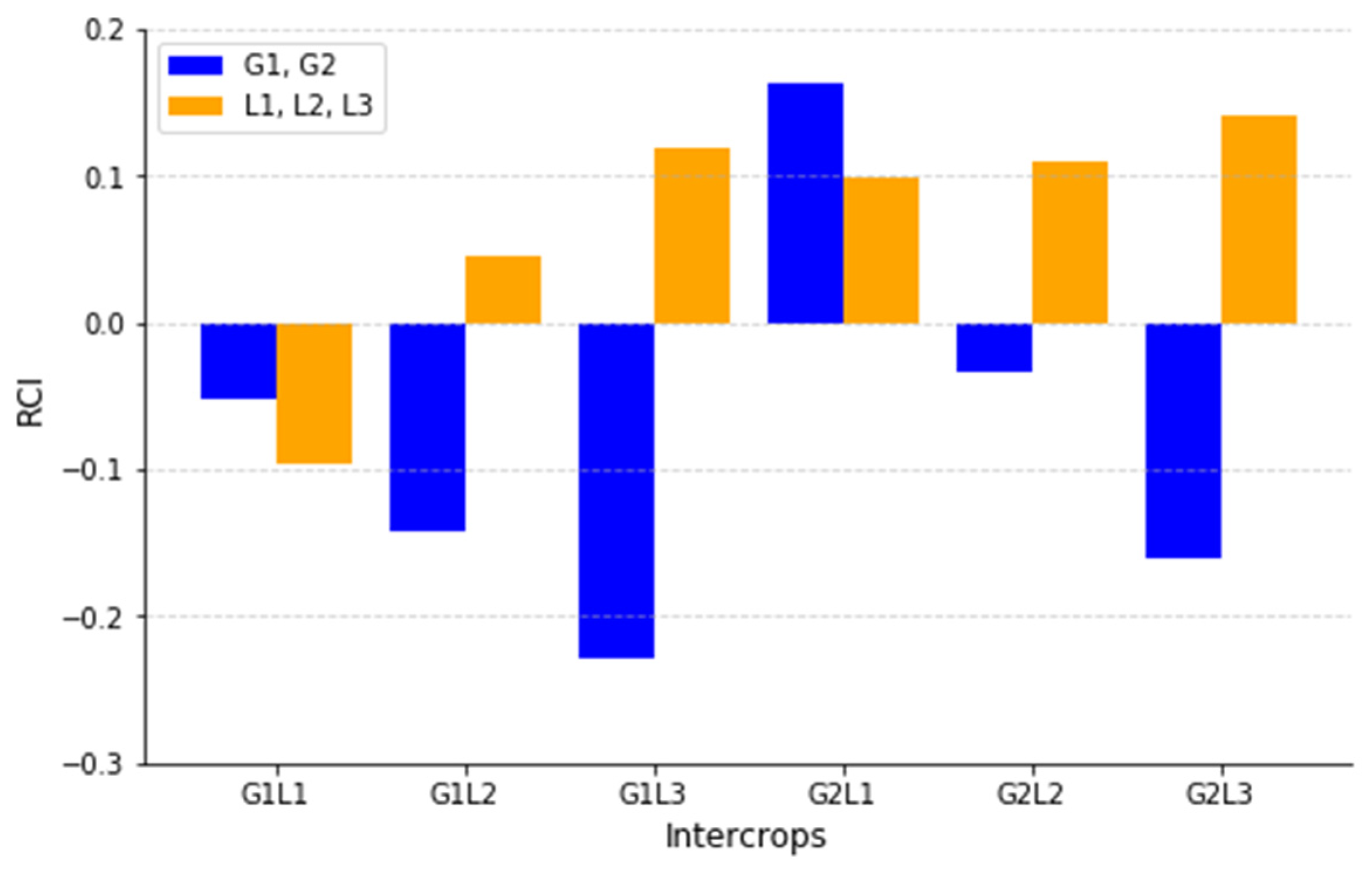 Plants 14 00877 g004