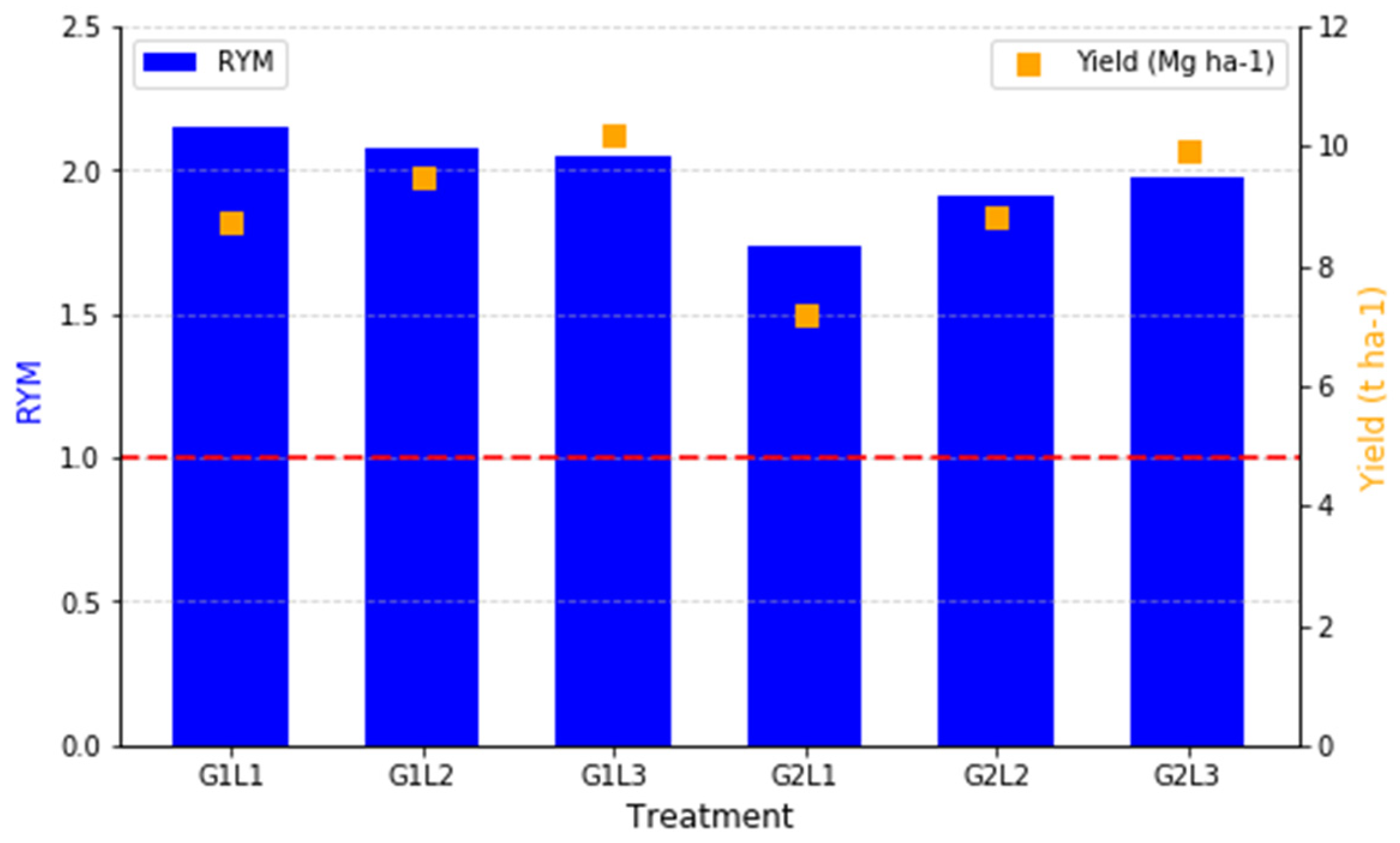 Plants 14 00877 g006