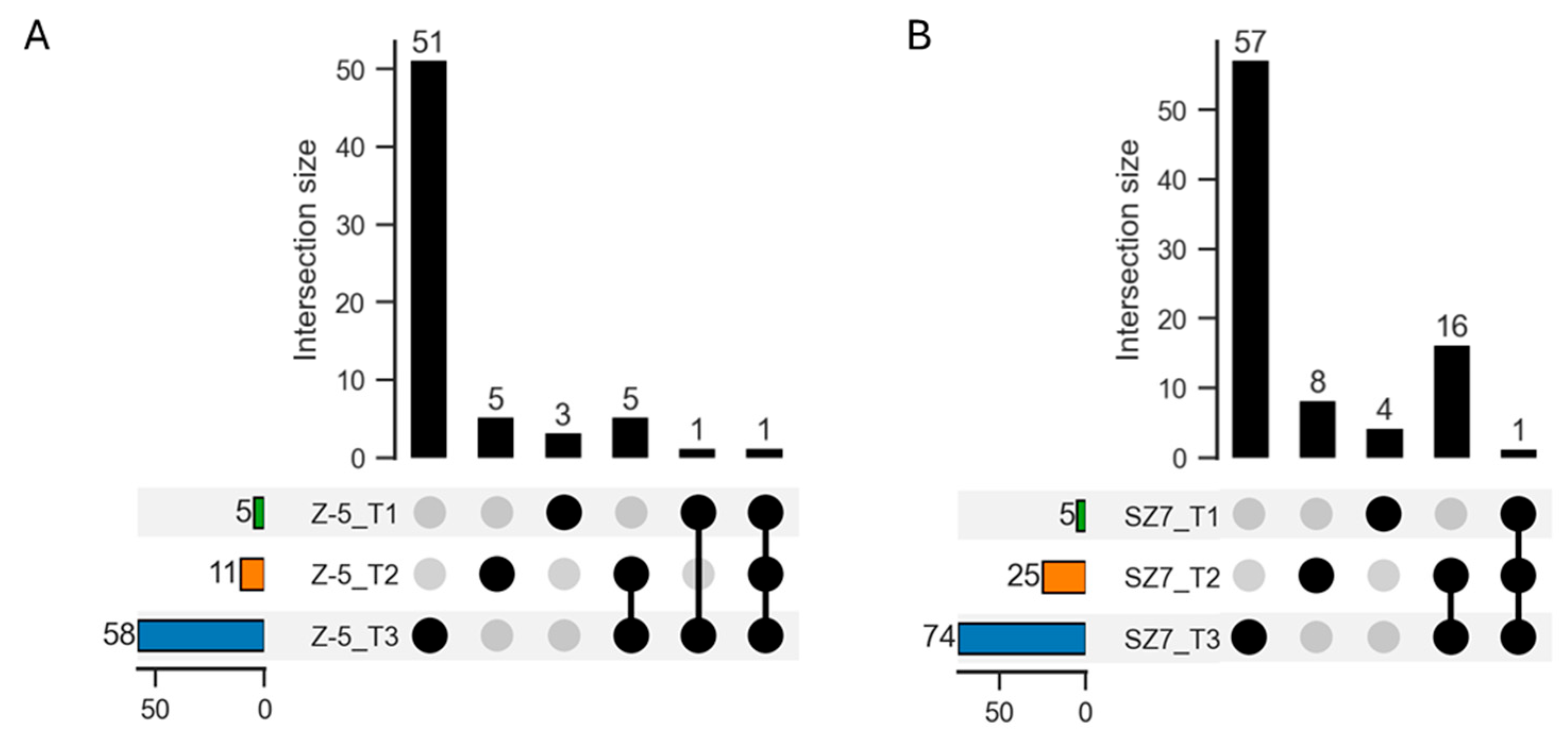 Plants 14 00879 g003