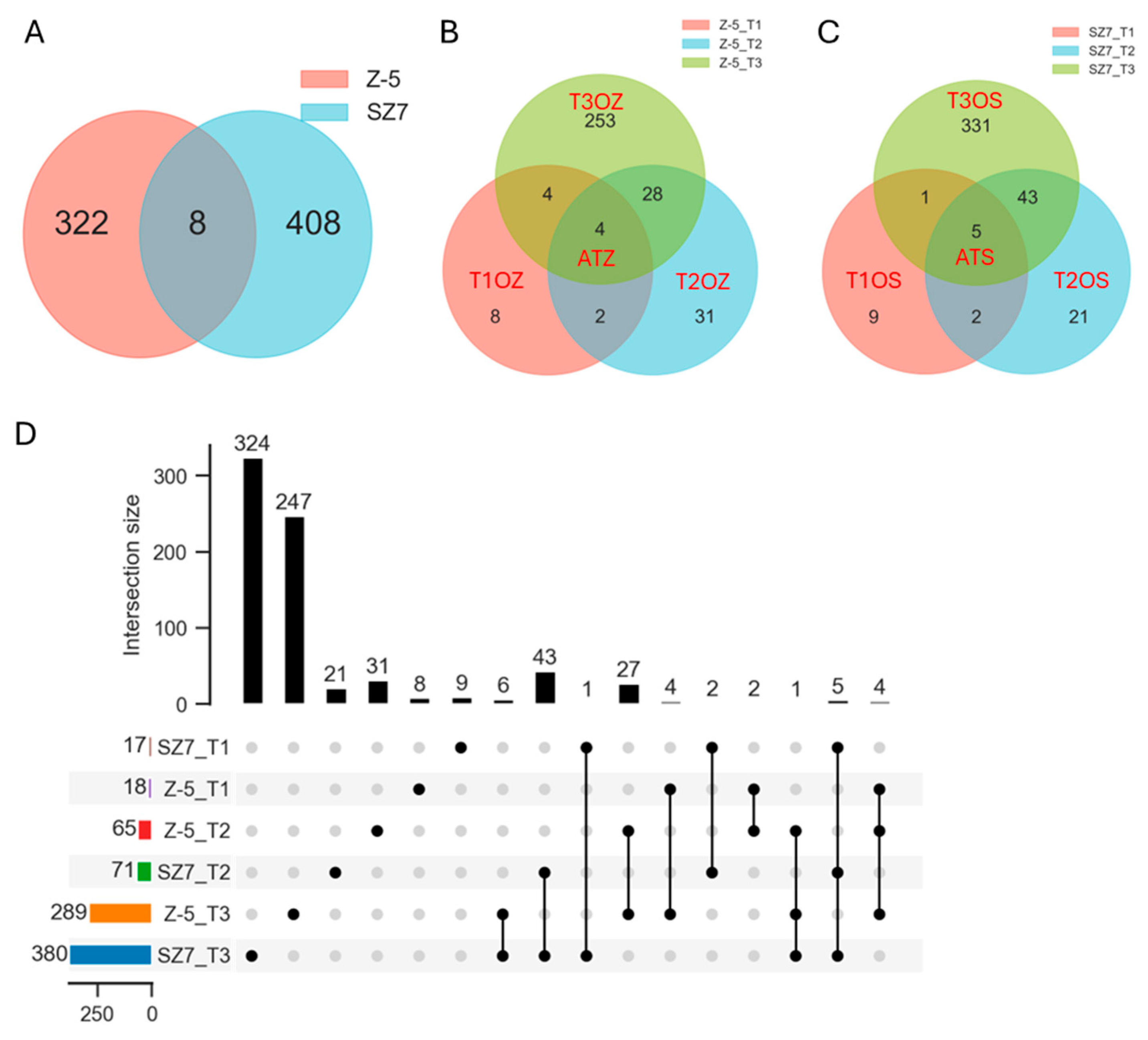 Plants 14 00879 g004
