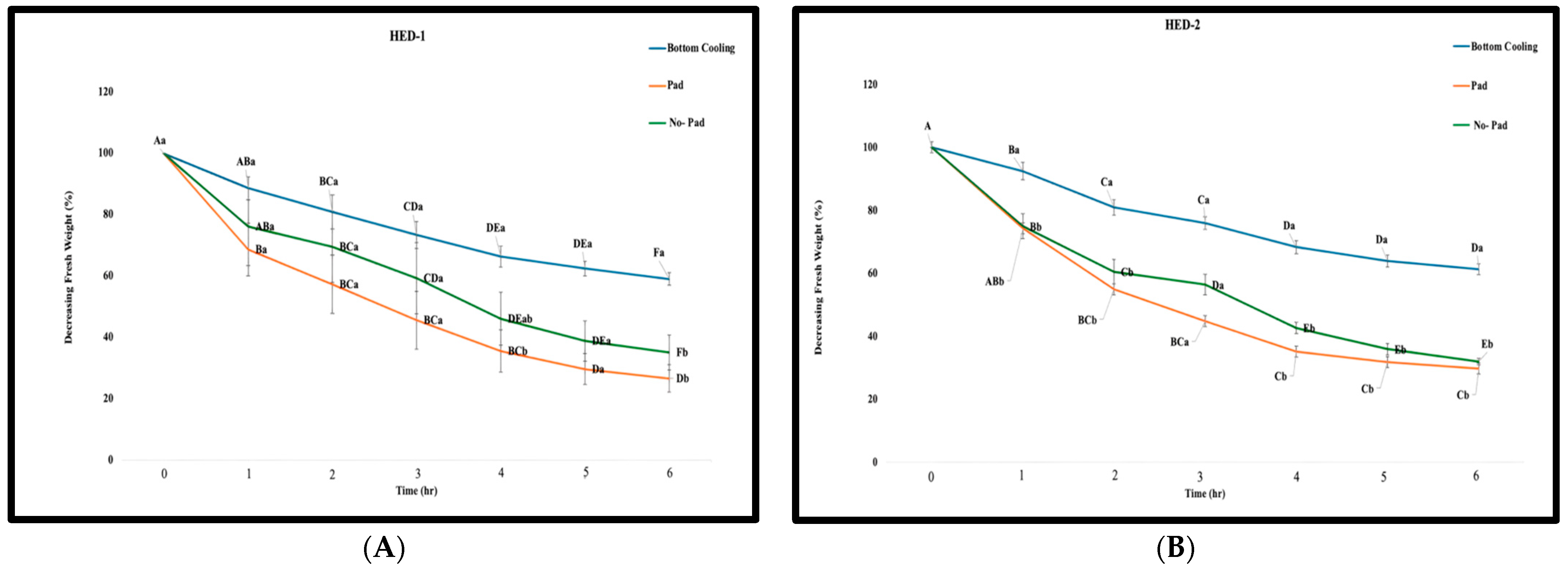 Plants 14 00886 g002