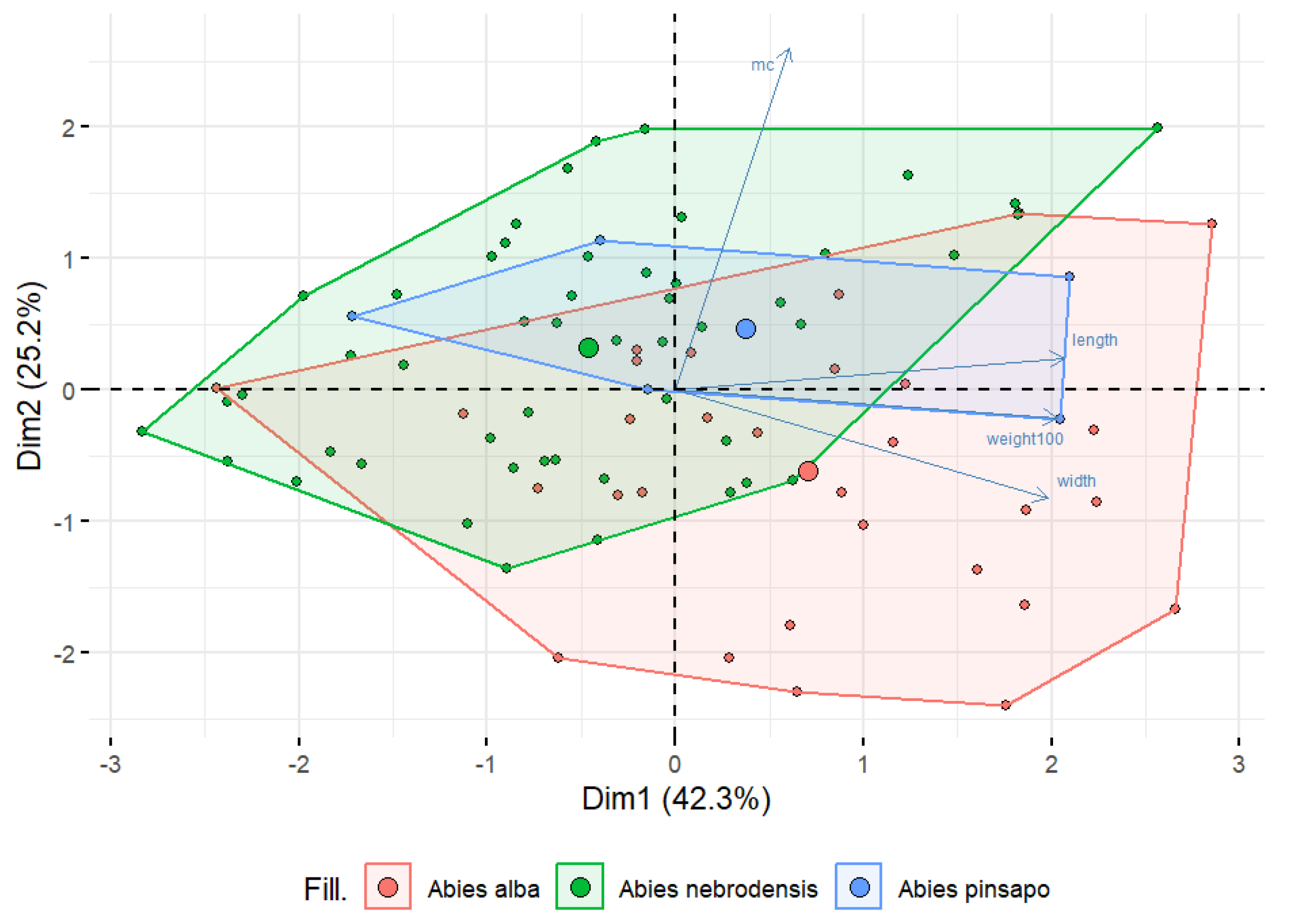 Plants 14 00892 g003