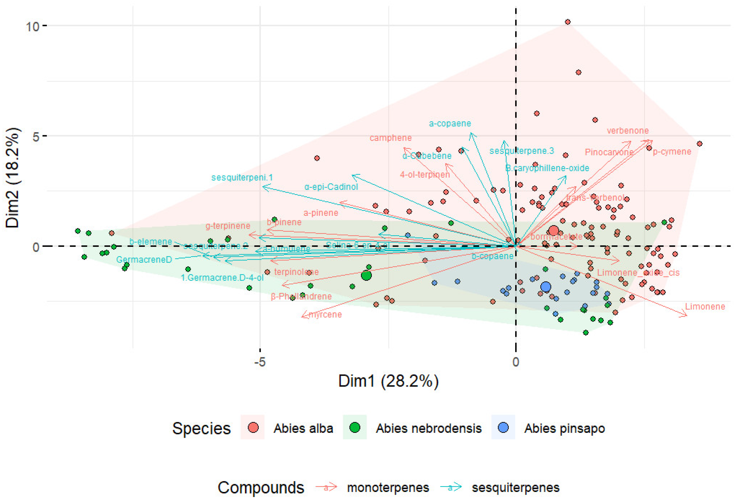 Plants 14 00892 g005