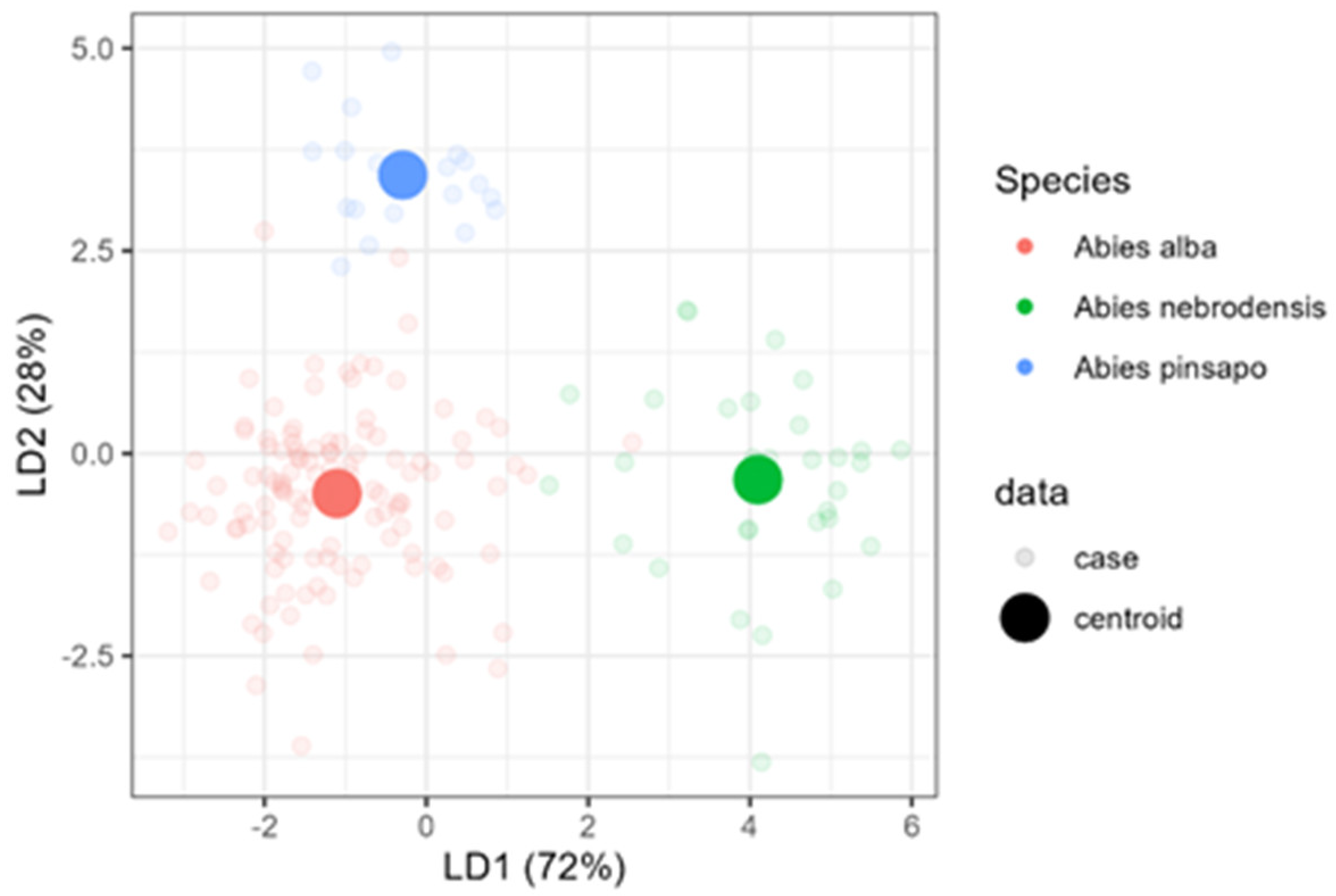 Plants 14 00892 g006