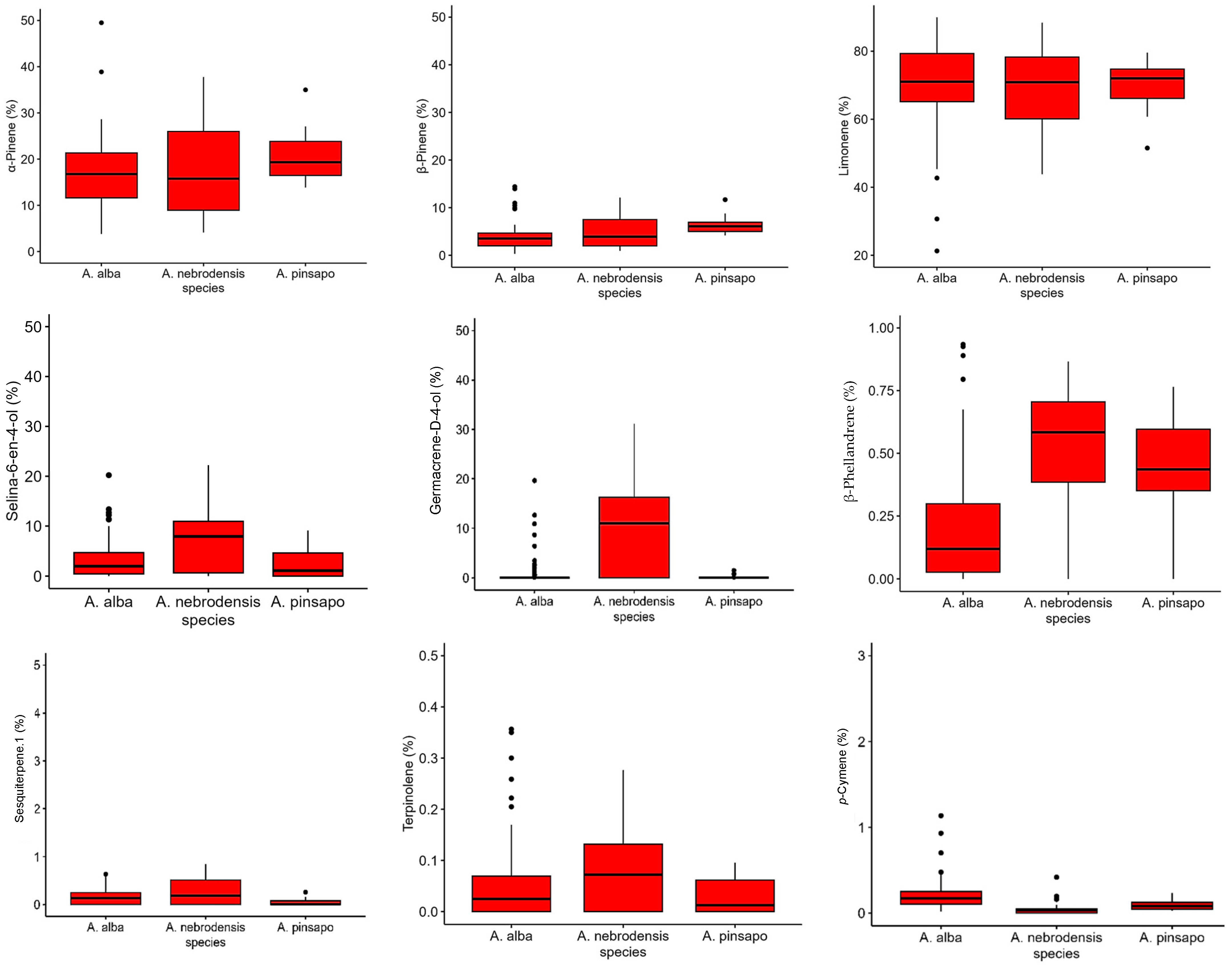 Plants 14 00892 g007