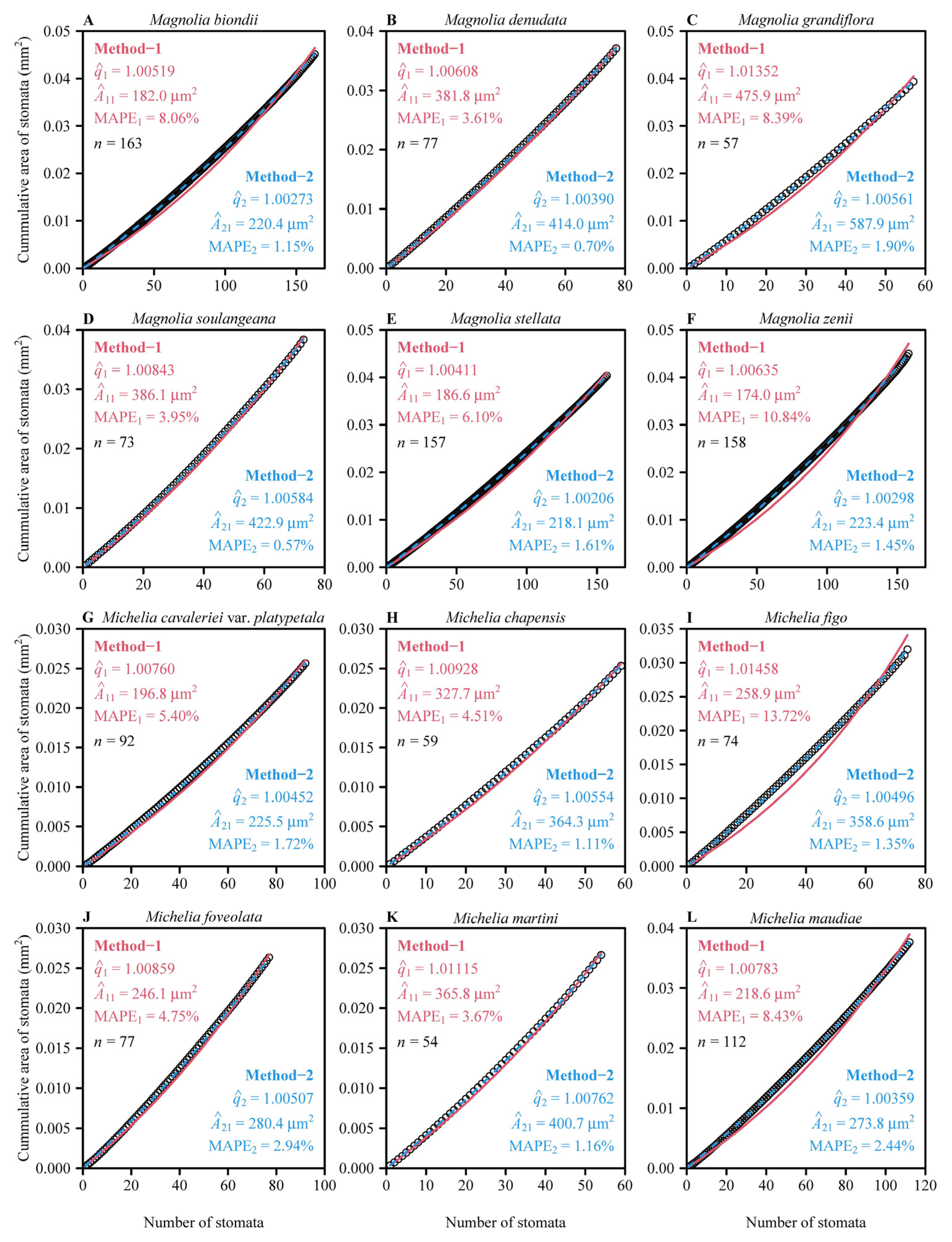 Plants 14 00893 g002