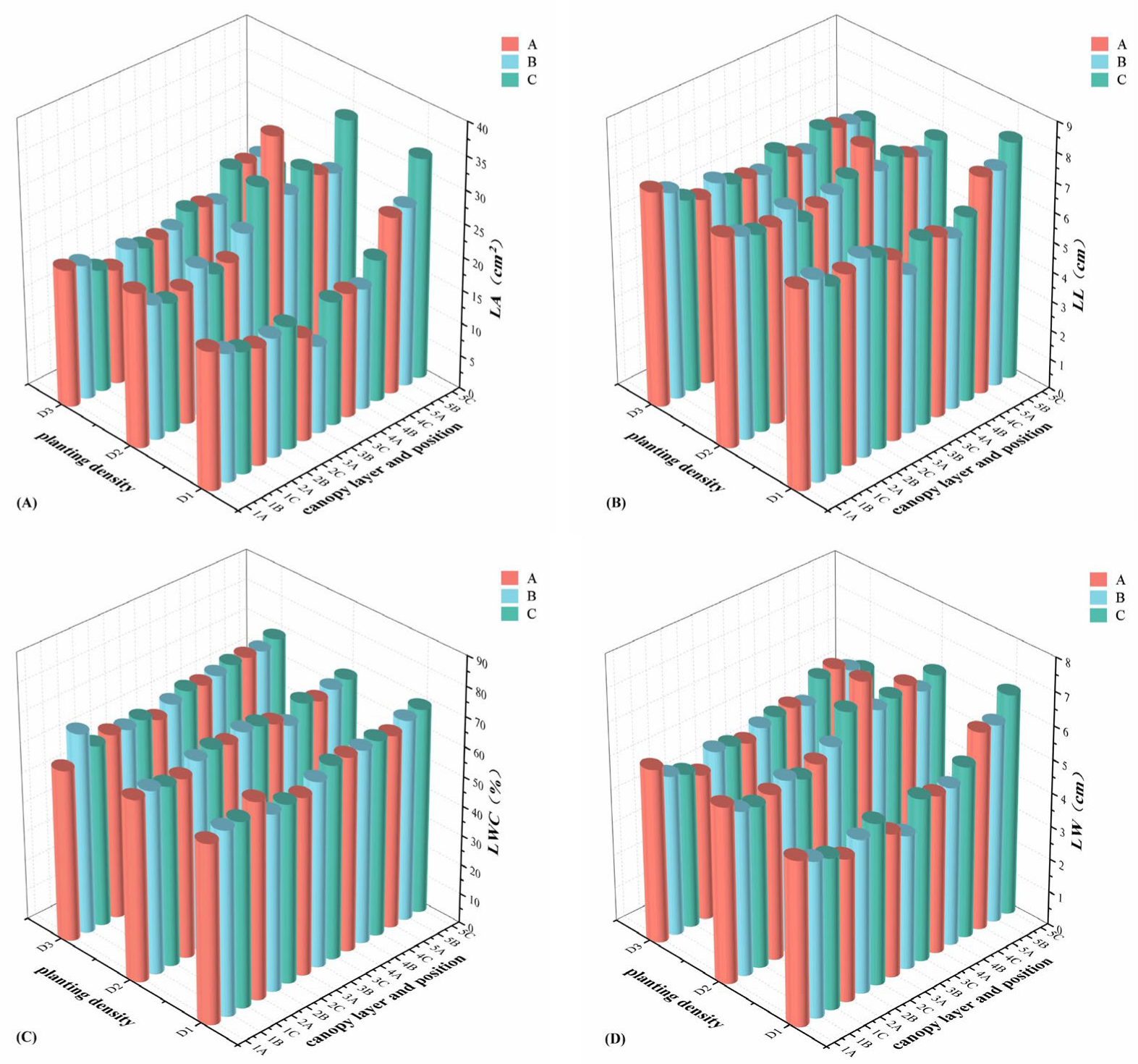 Plants 14 00898 g003