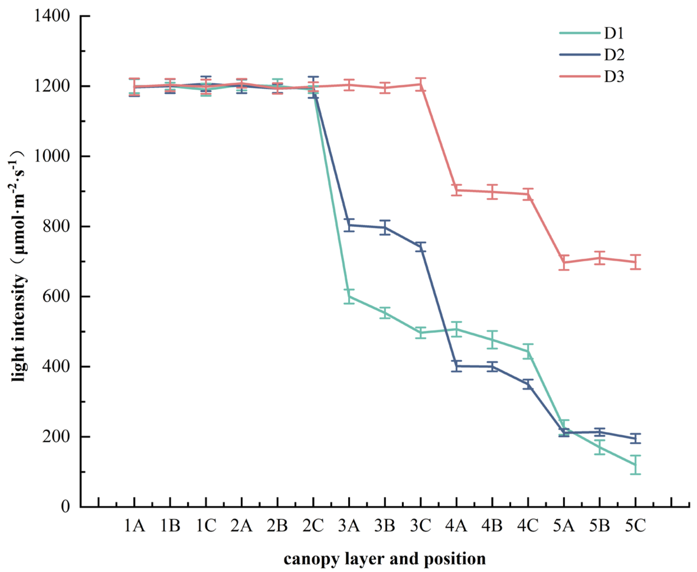 Plants 14 00898 g005
