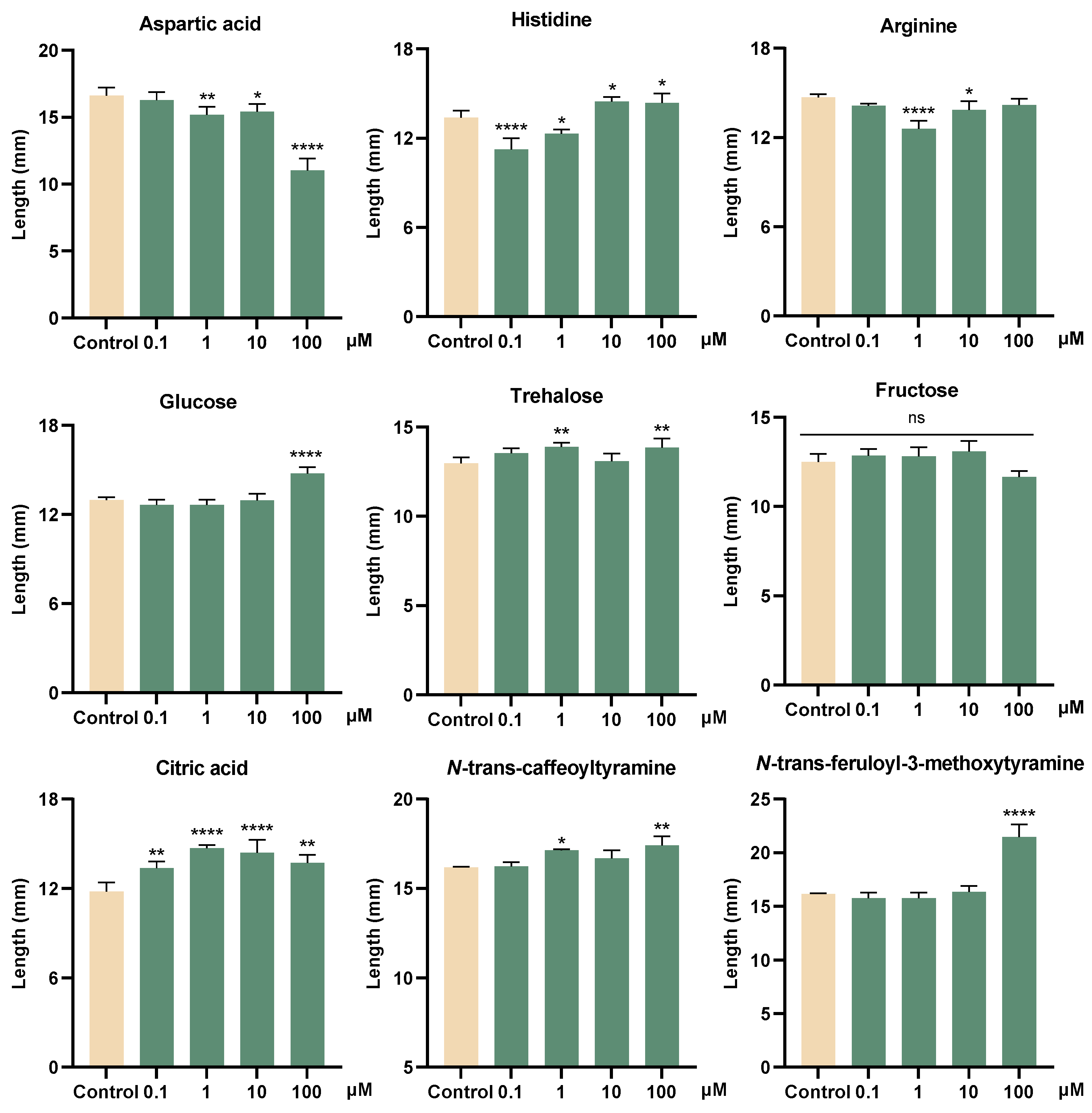 Plants 14 00916 g006