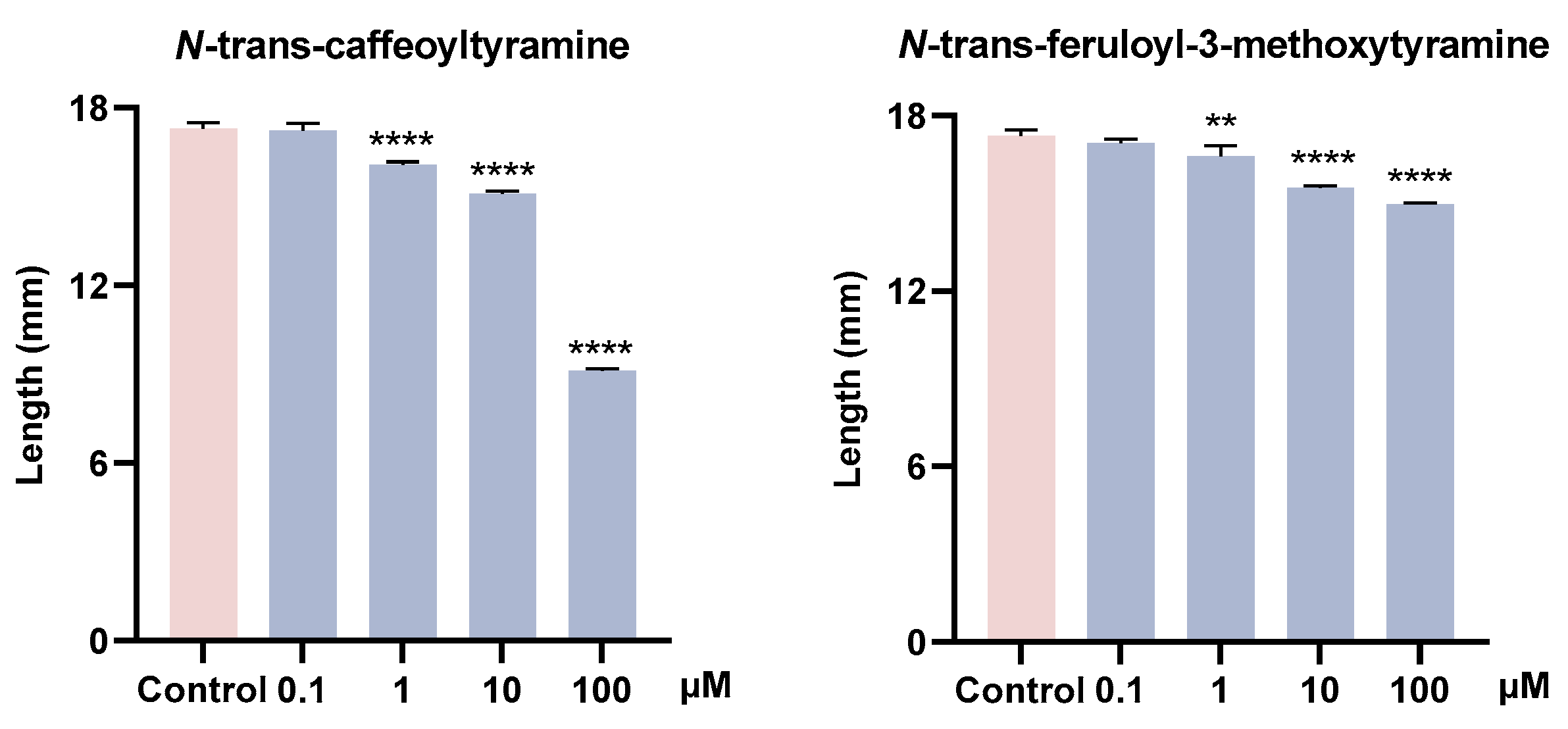 Plants 14 00916 g007