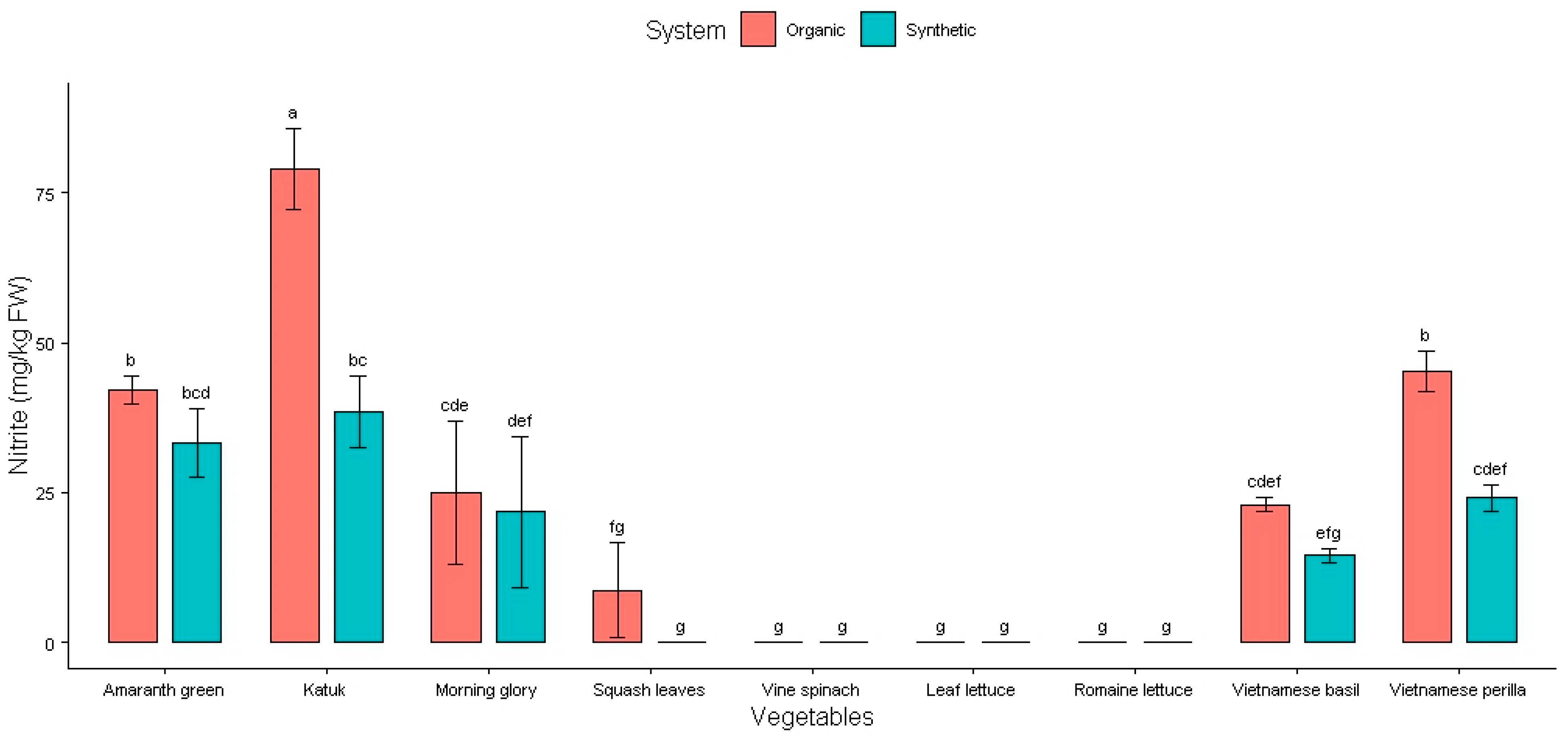Plants 14 00917 g002