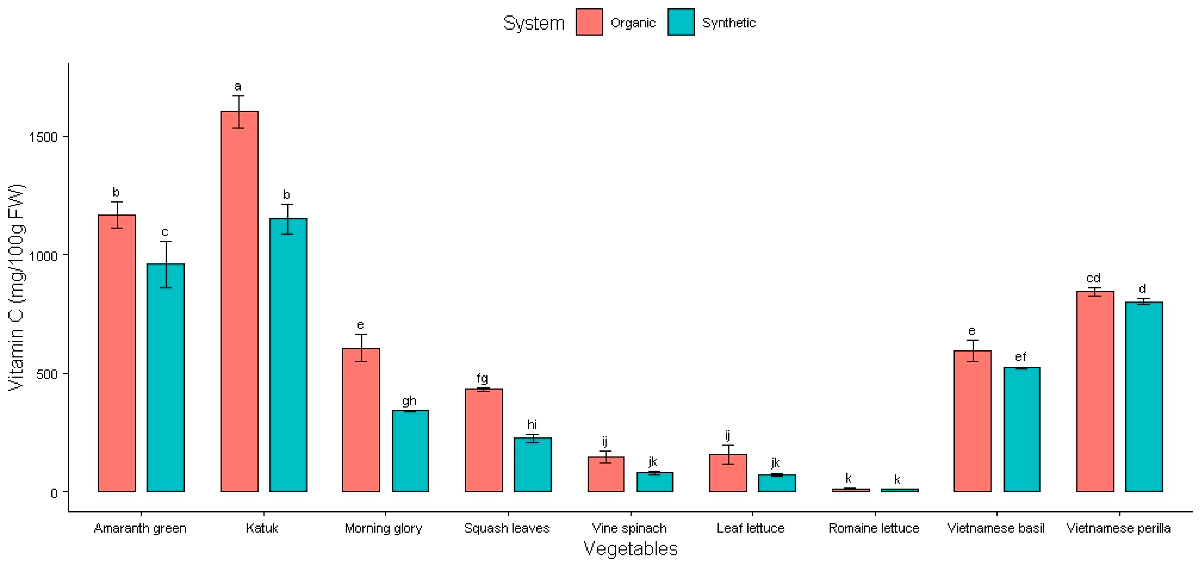 Plants 14 00917 g003