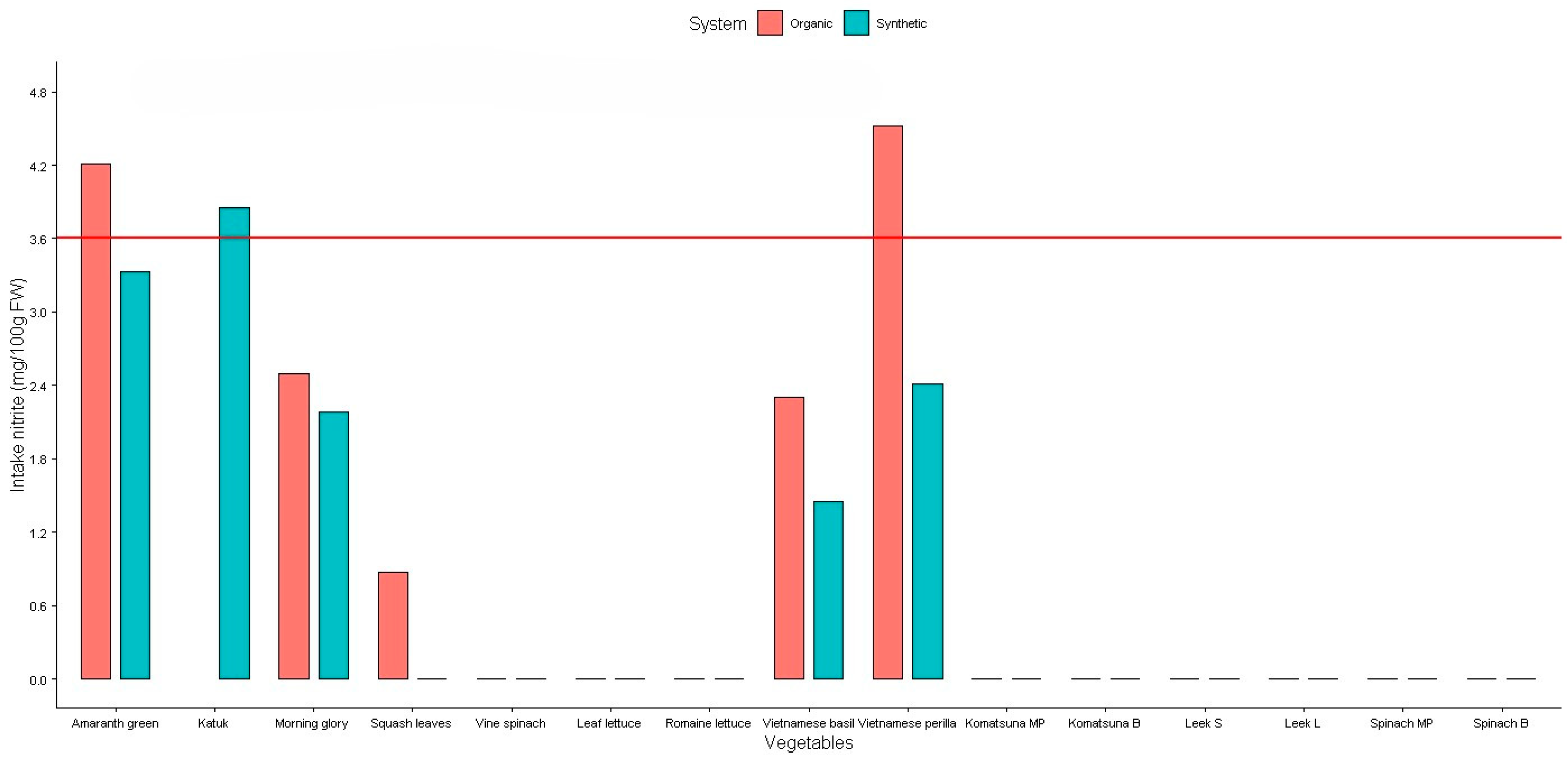 Plants 14 00917 g007