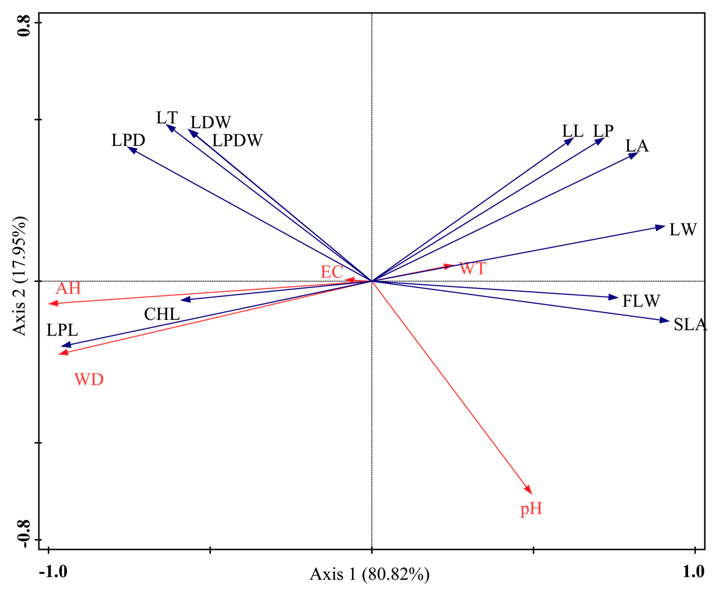 Plants 14 00919 g004