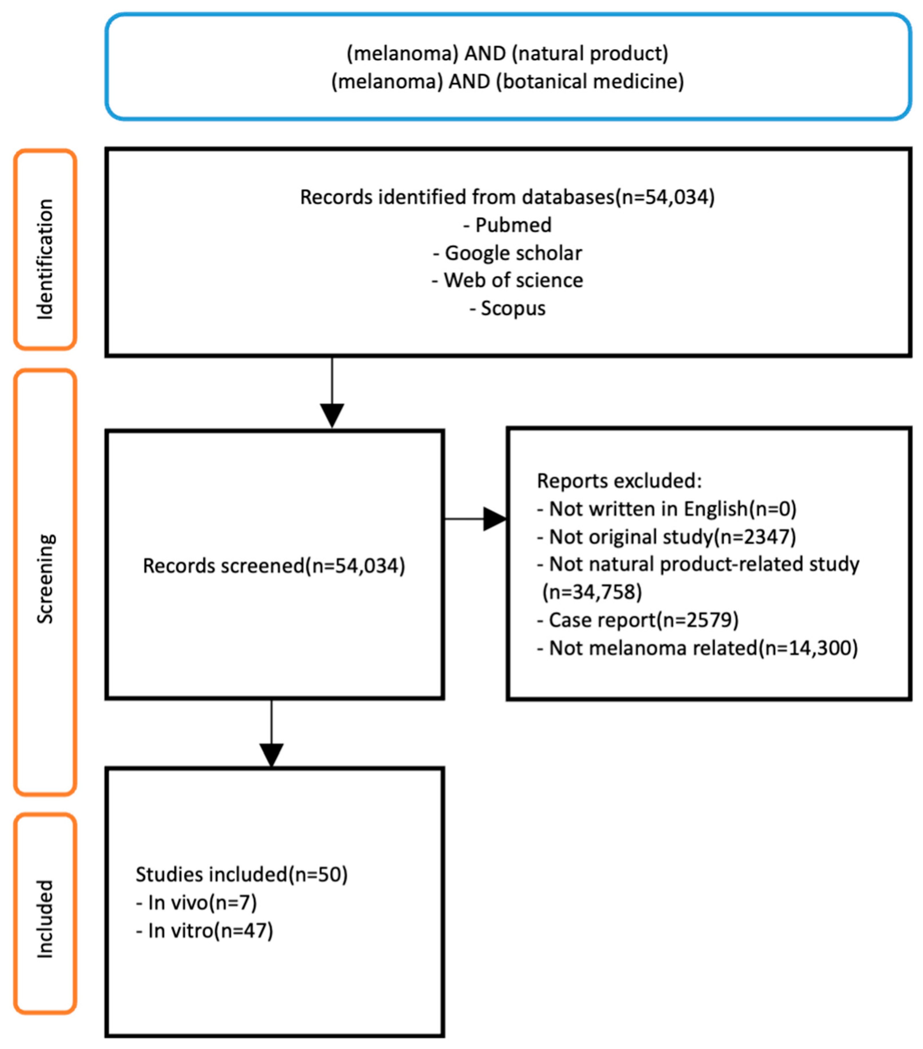 Plants 14 00951 g001