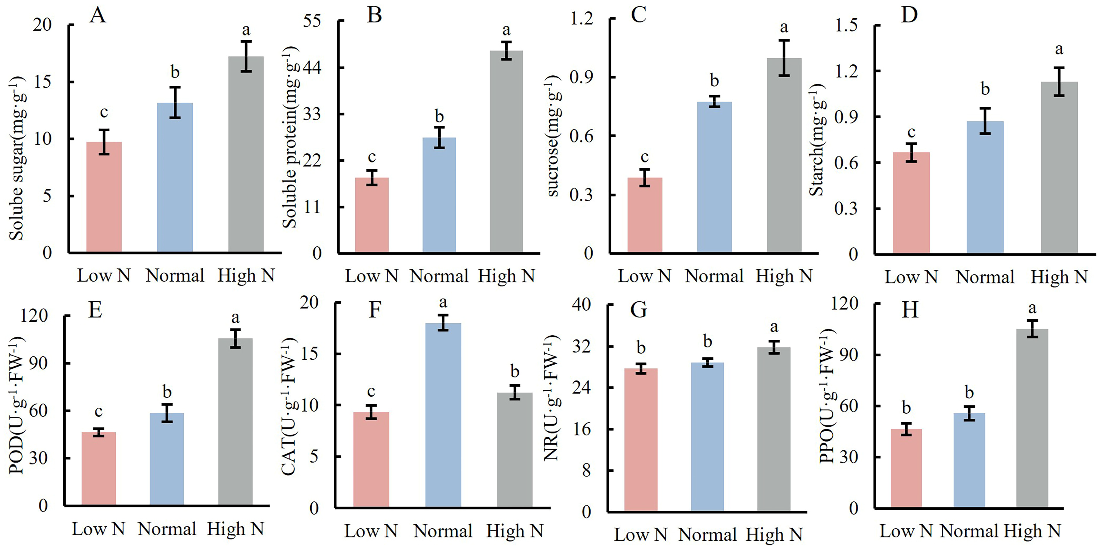 Plants 14 00952 g003